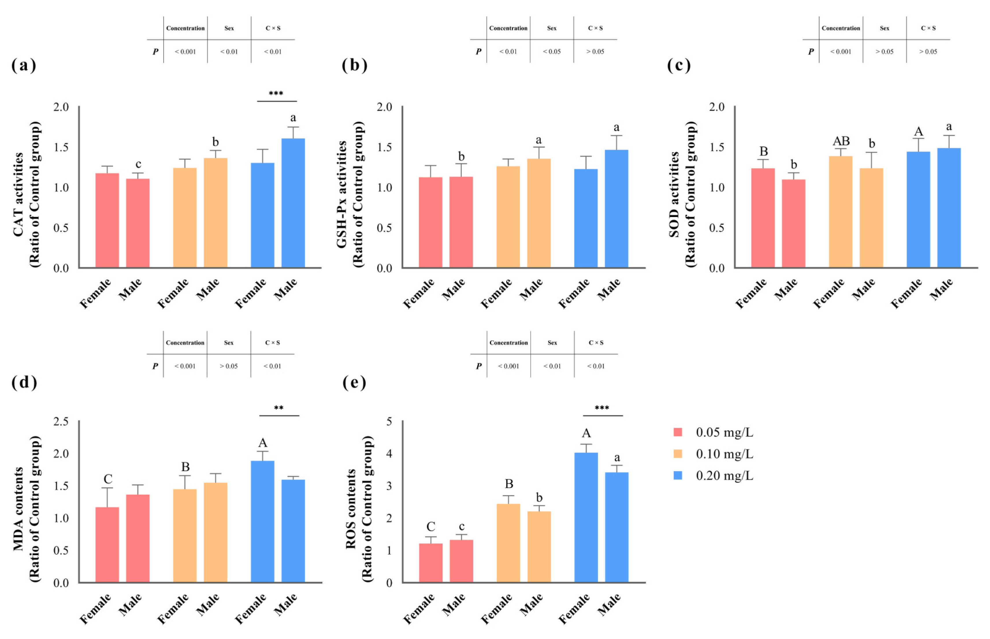 Antioxidants 13 00871 g003