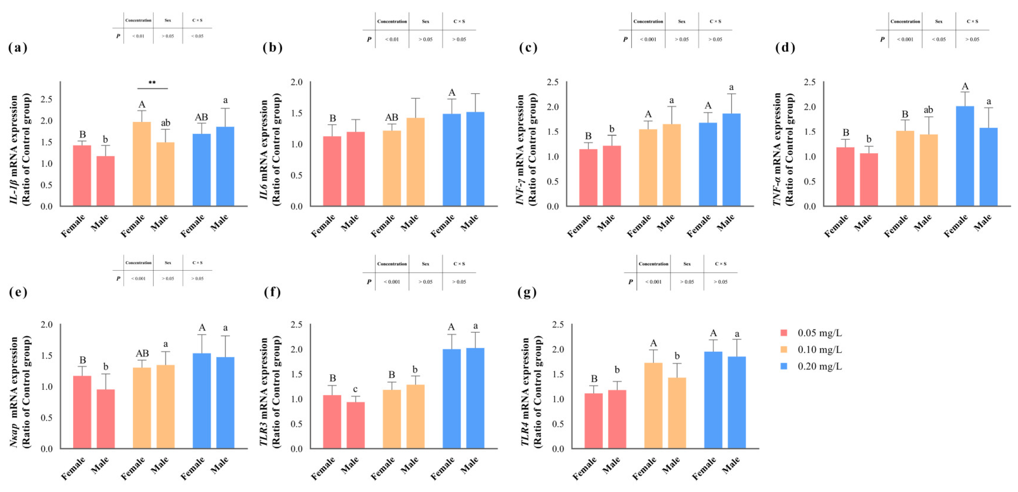 Antioxidants 13 00871 g004
