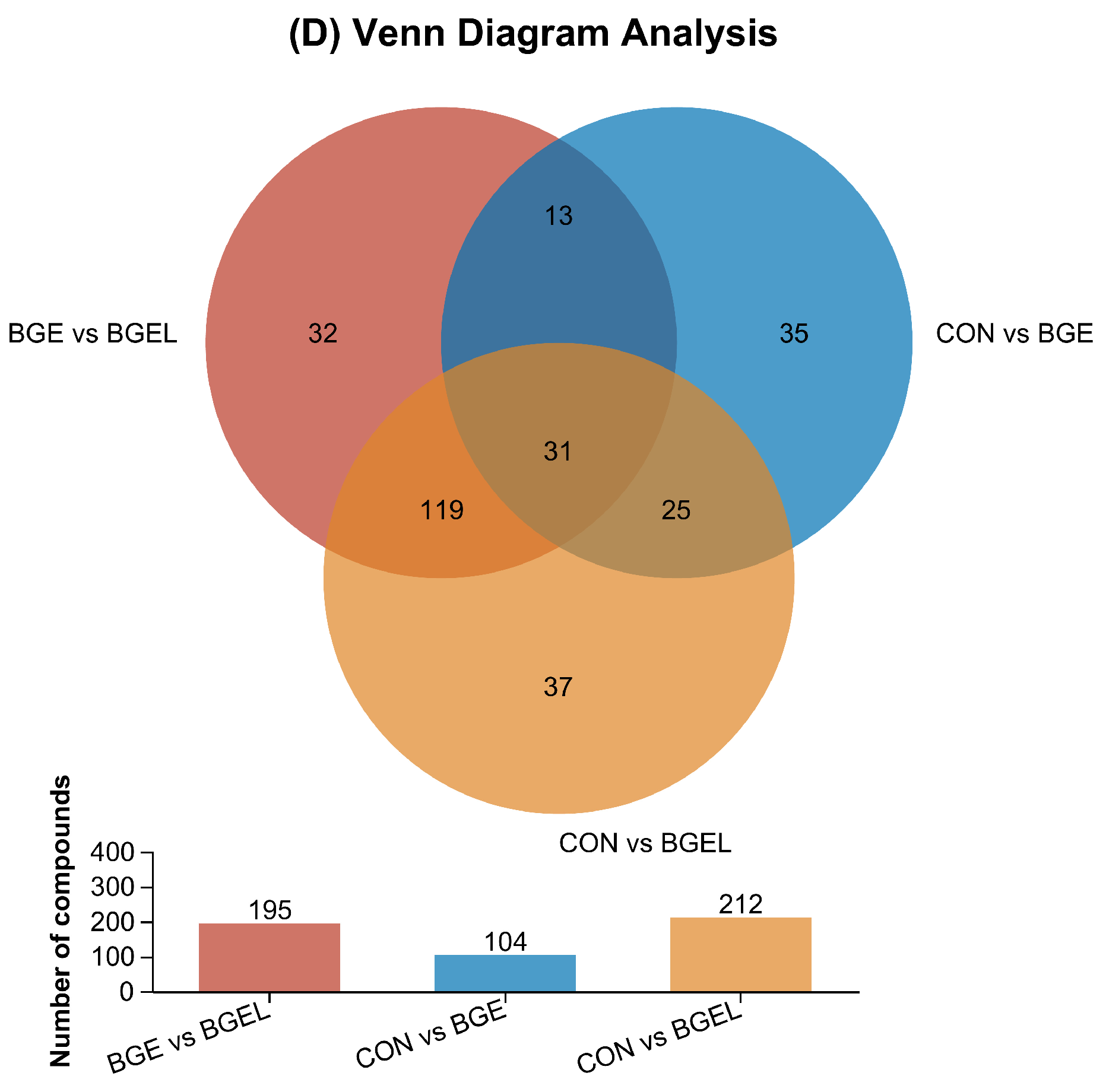 Antioxidants 13 00872 g002b