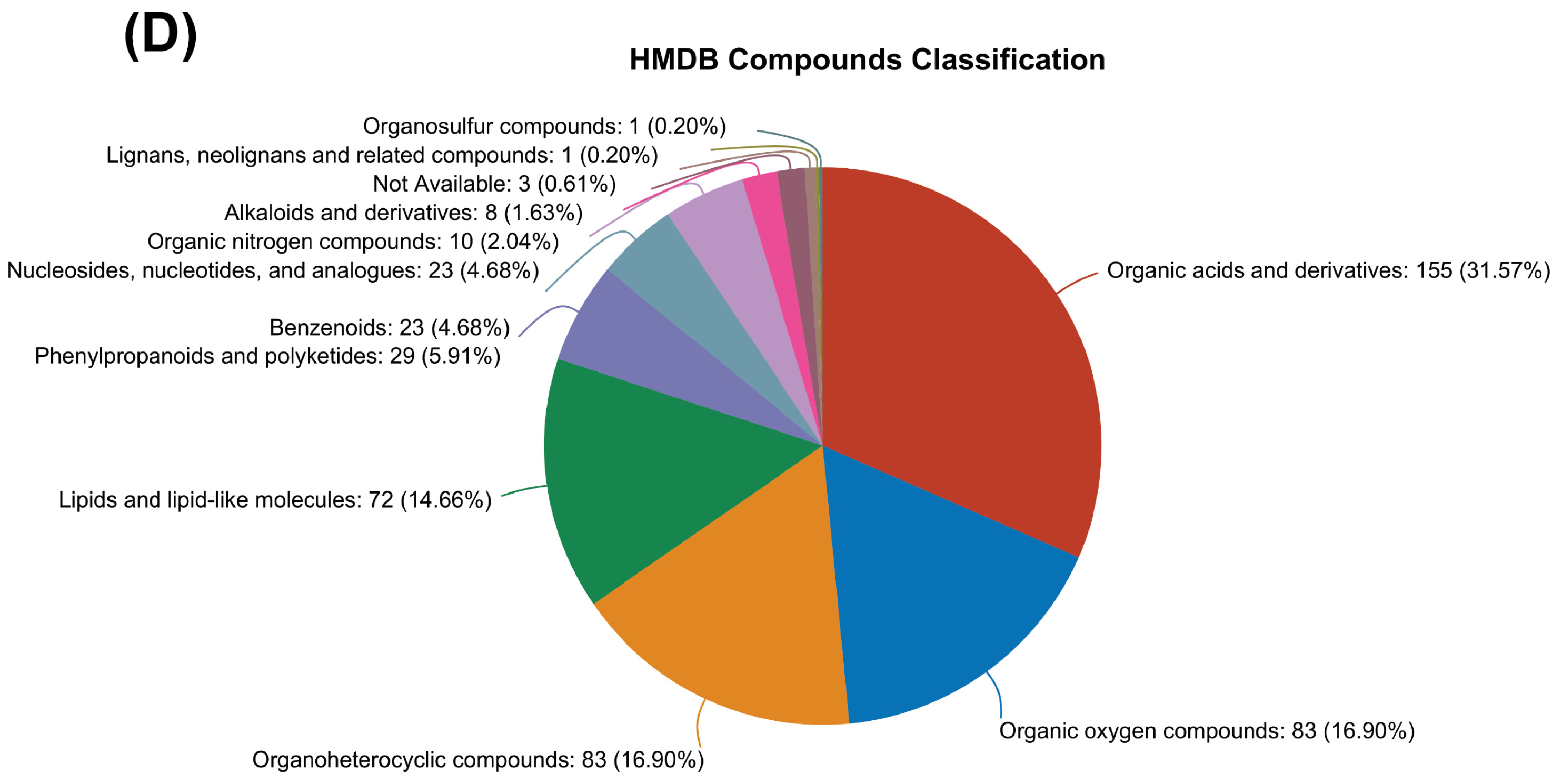 Antioxidants 13 00872 g004b