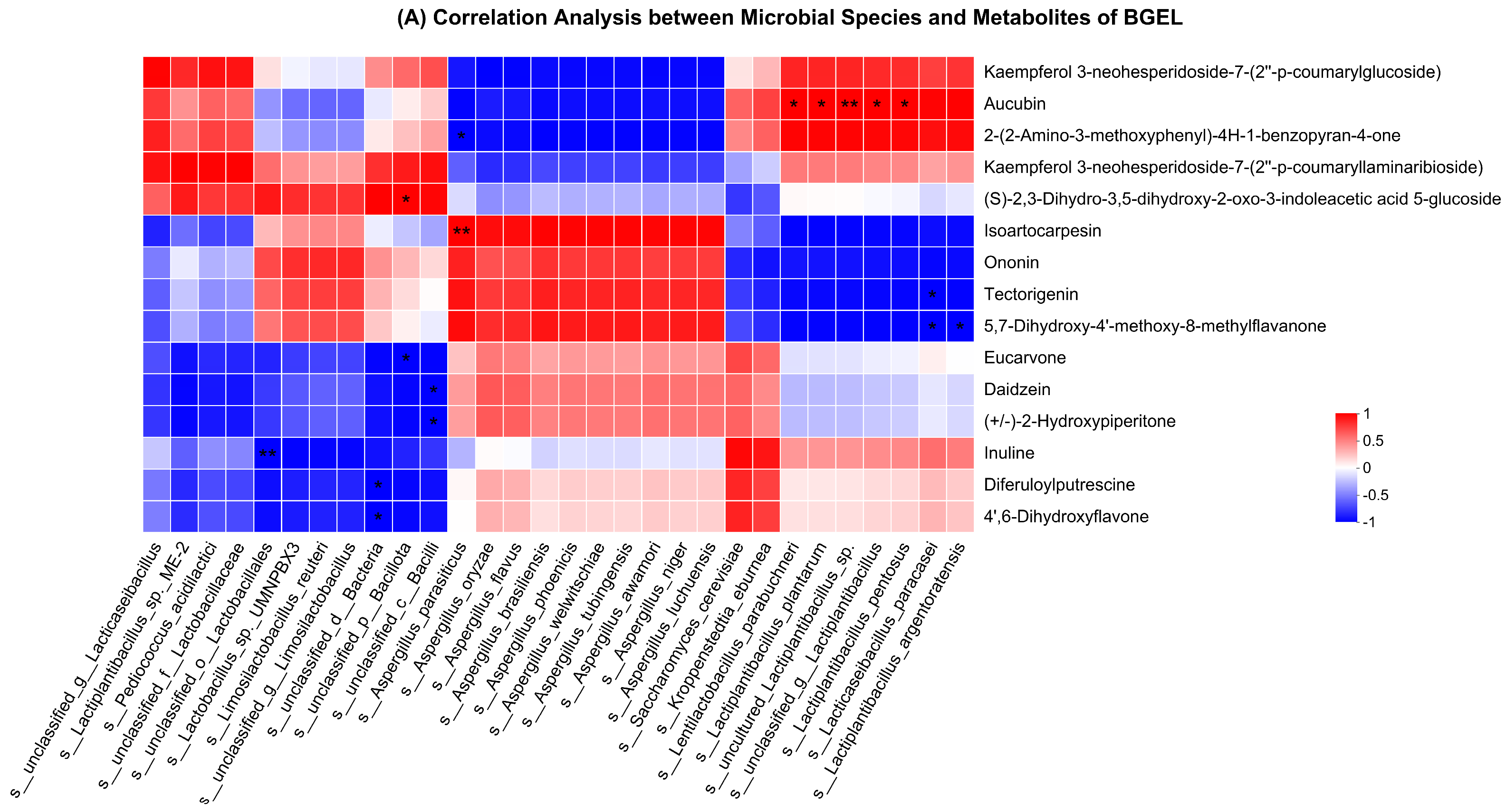 Antioxidants 13 00872 g008a