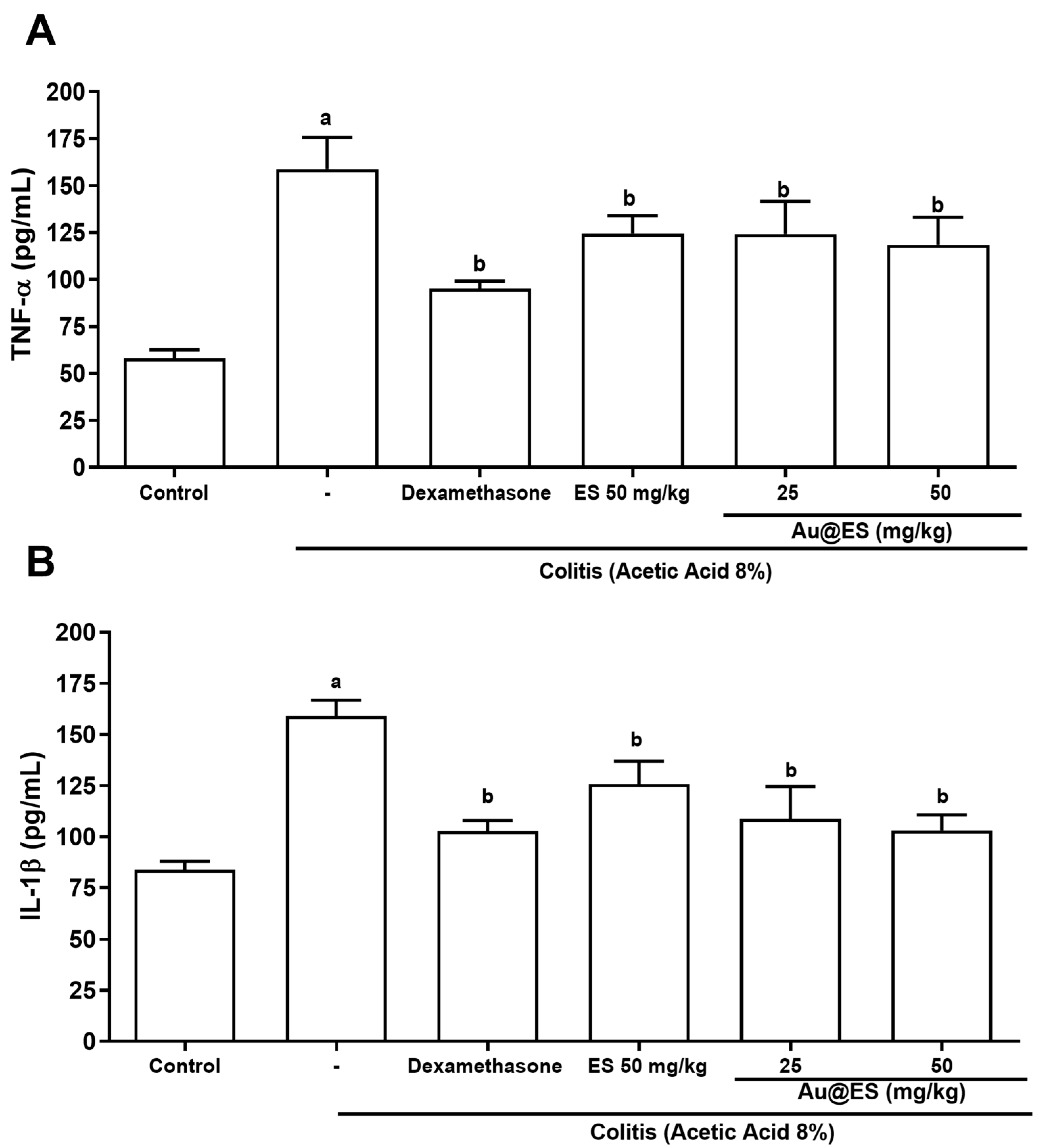 Antioxidants 13 00884 g005
