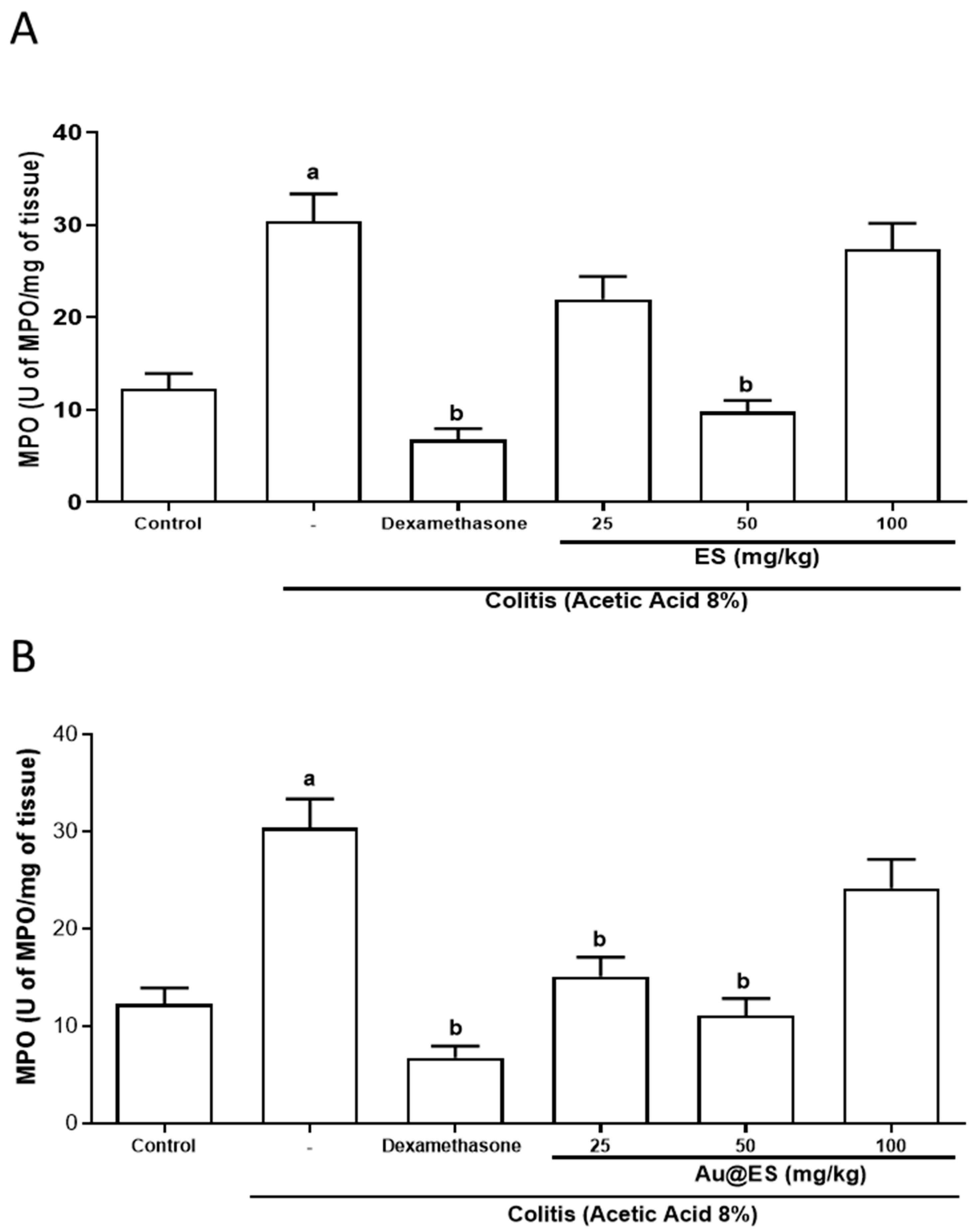 Antioxidants 13 00884 g006