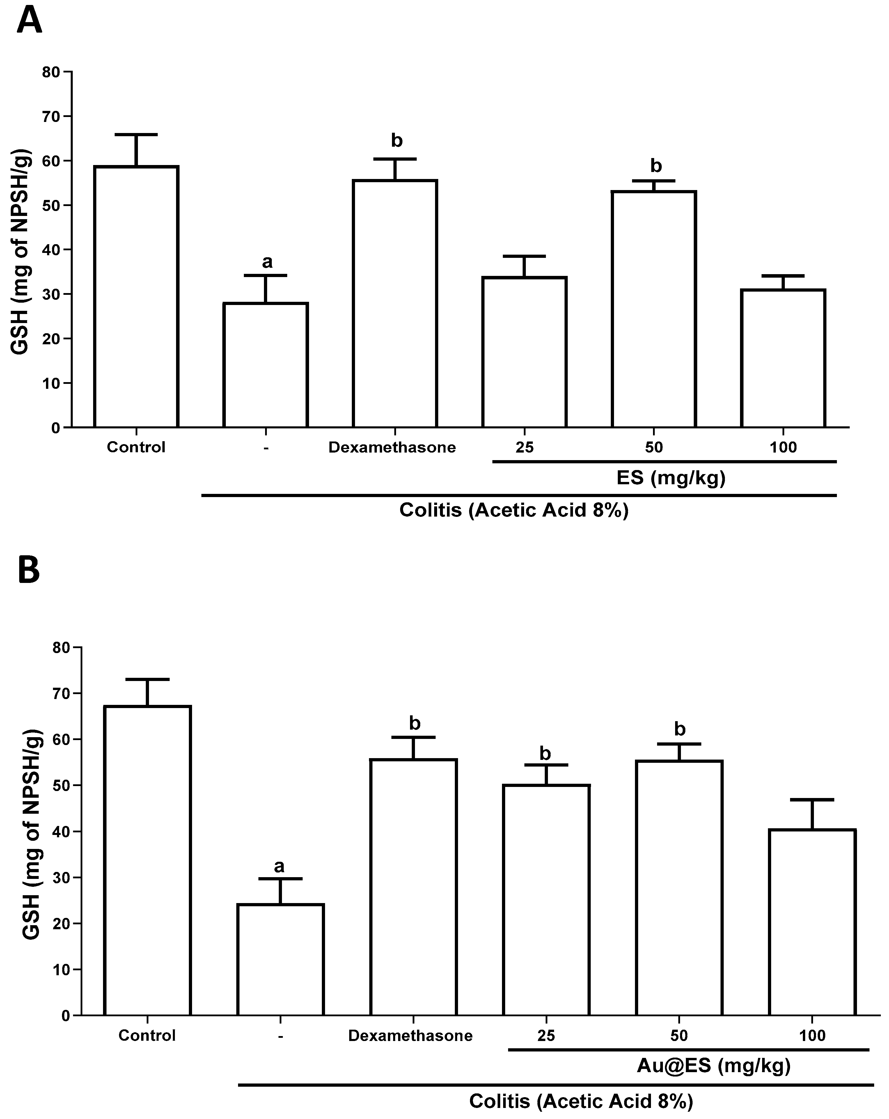Antioxidants 13 00884 g007