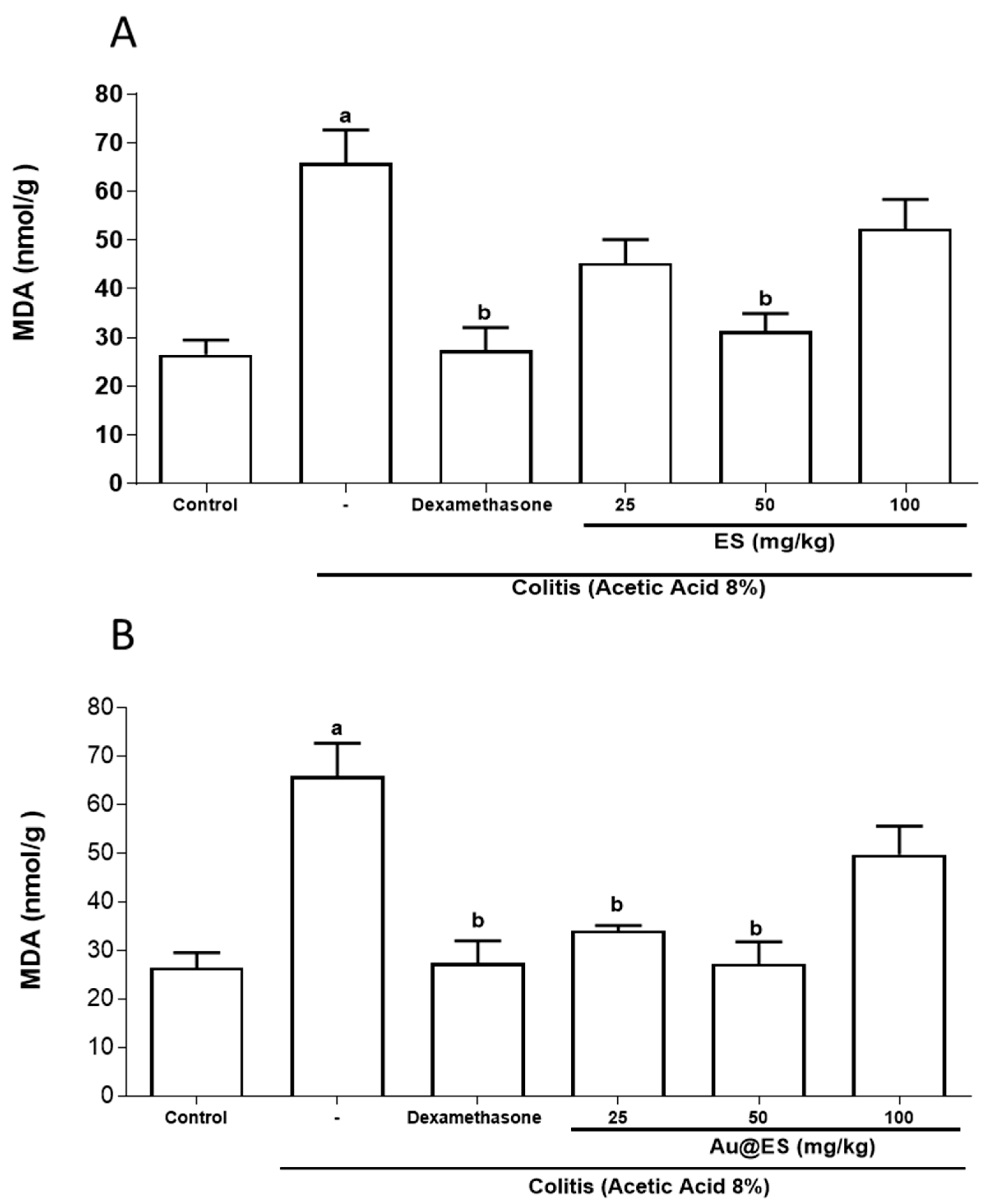 Antioxidants 13 00884 g008