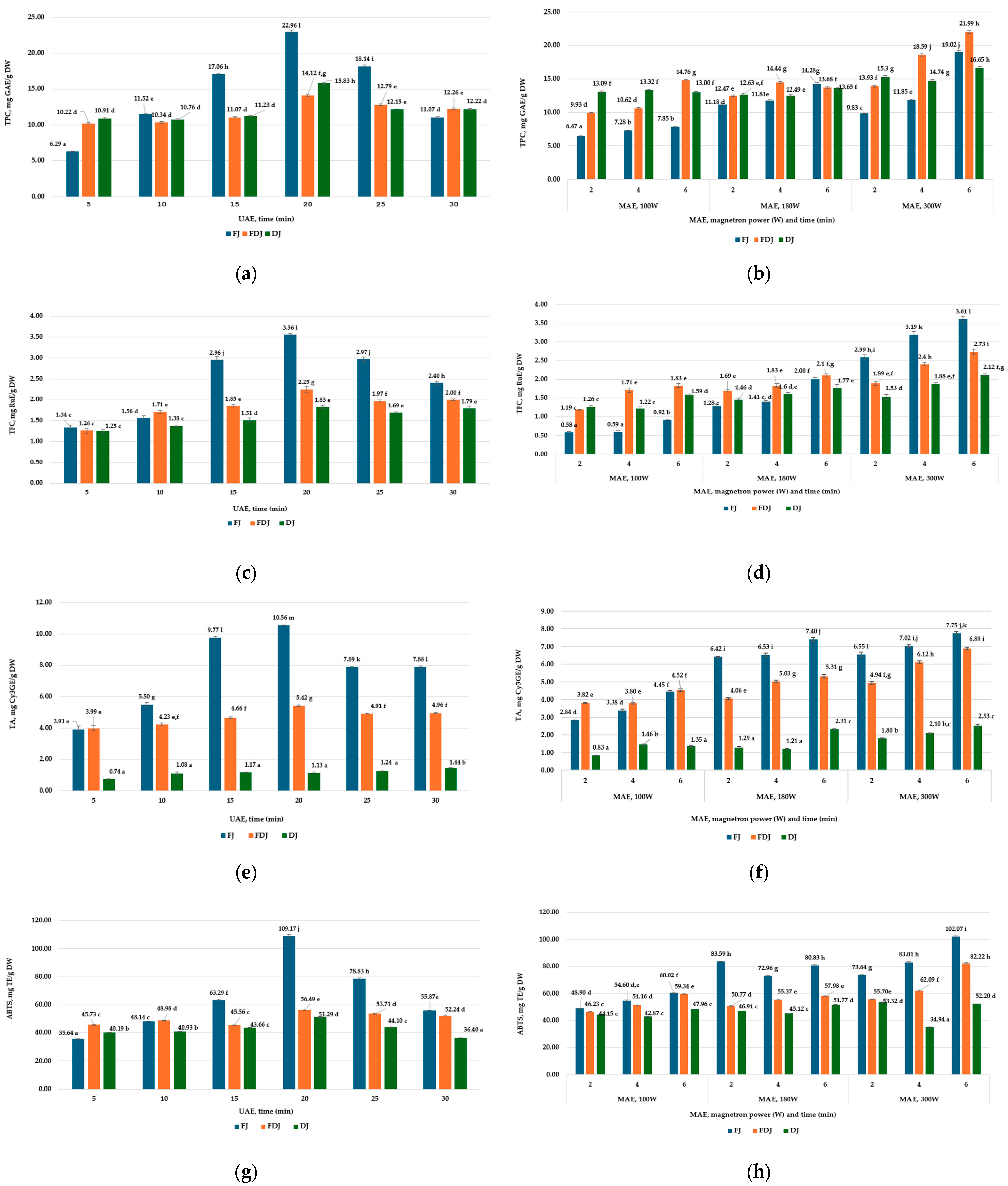 Antioxidants 13 00890 g001
