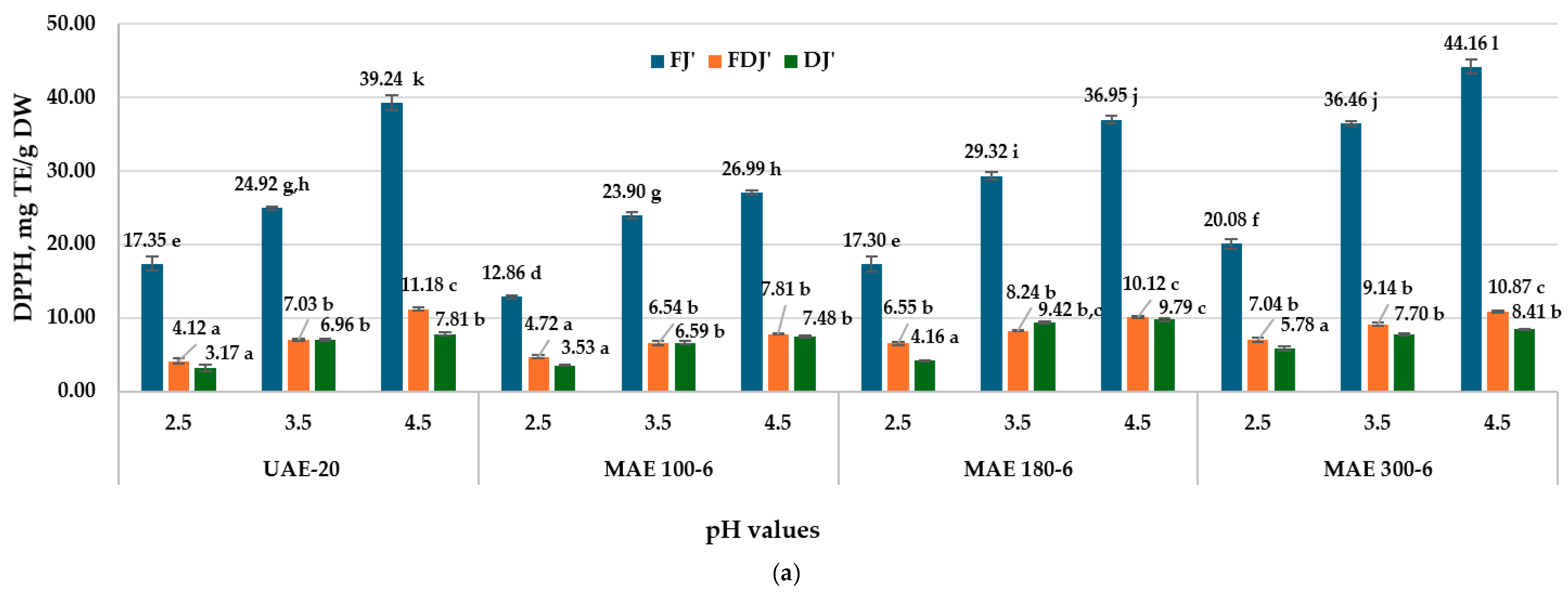 Antioxidants 13 00890 g002a