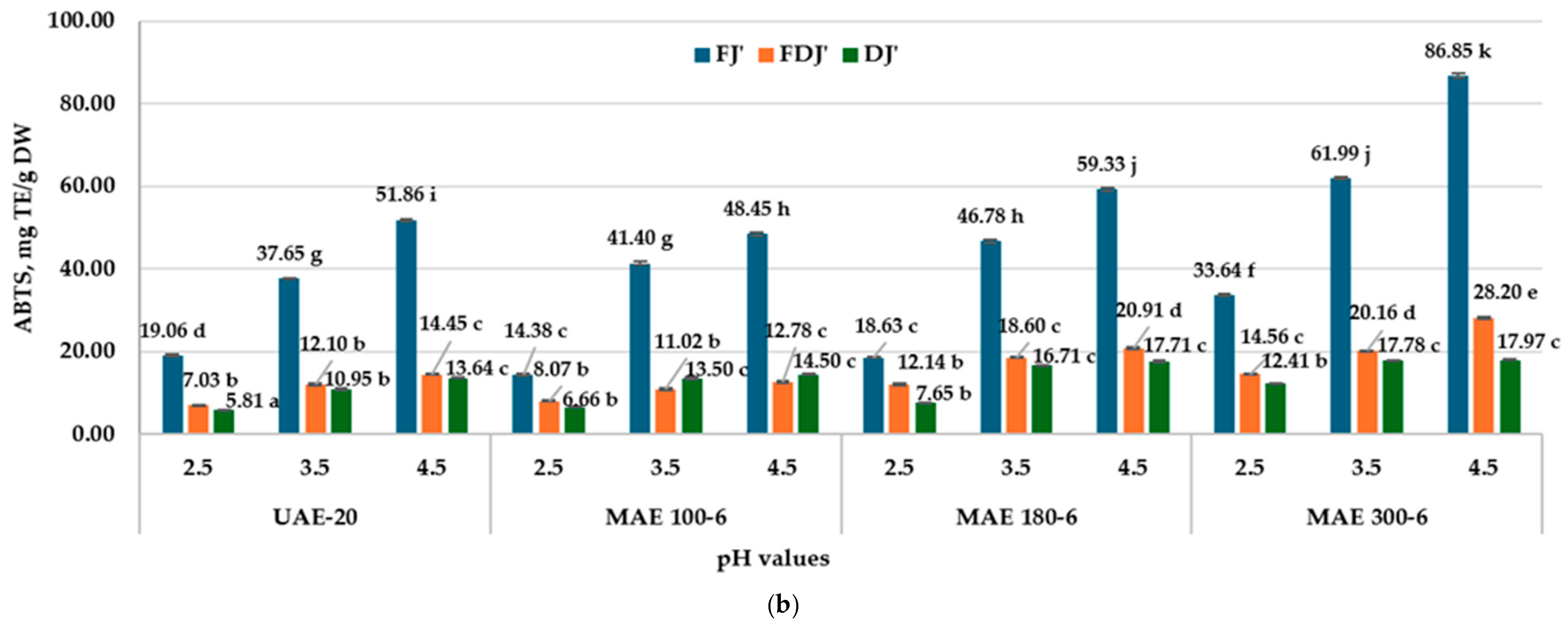 Antioxidants 13 00890 g002b