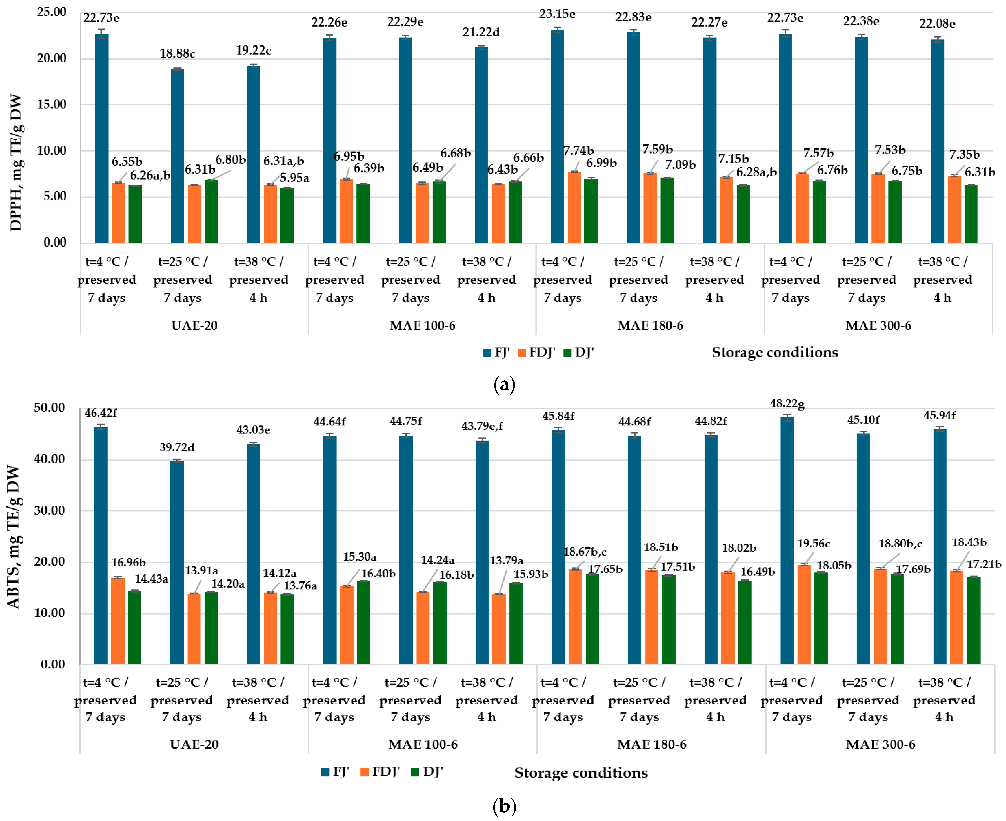 Antioxidants 13 00890 g003
