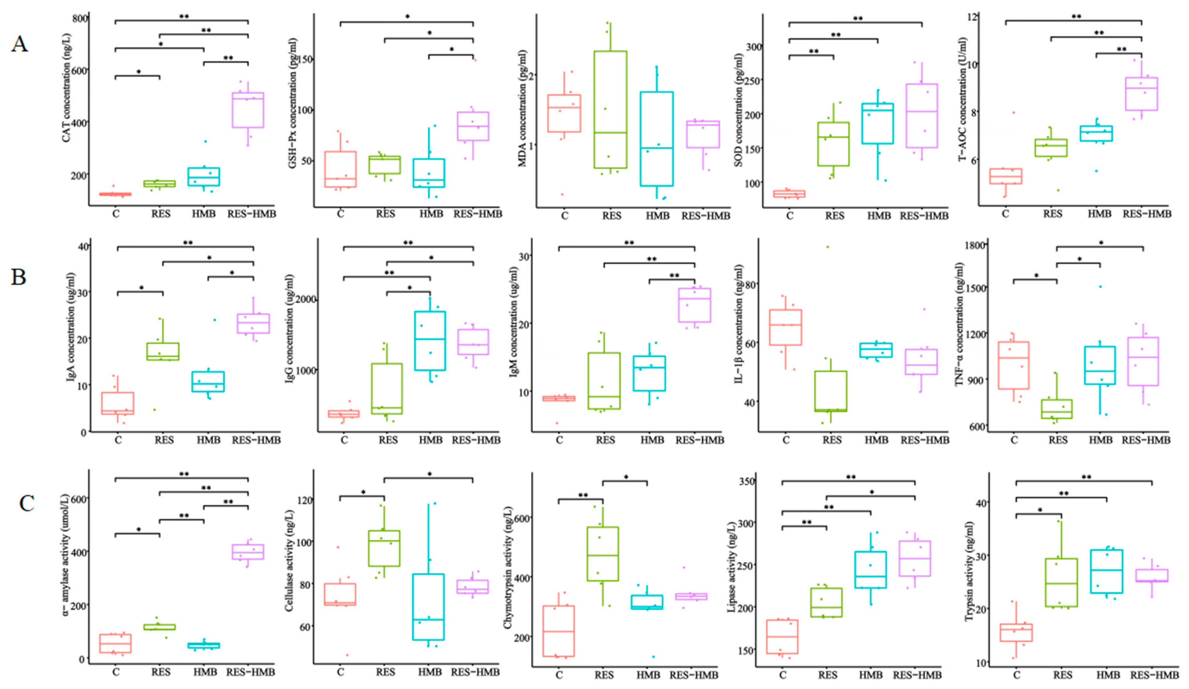 Antioxidants 13 00892 g001