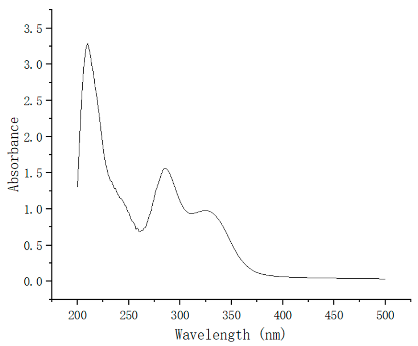 Antioxidants 13 00894 g004