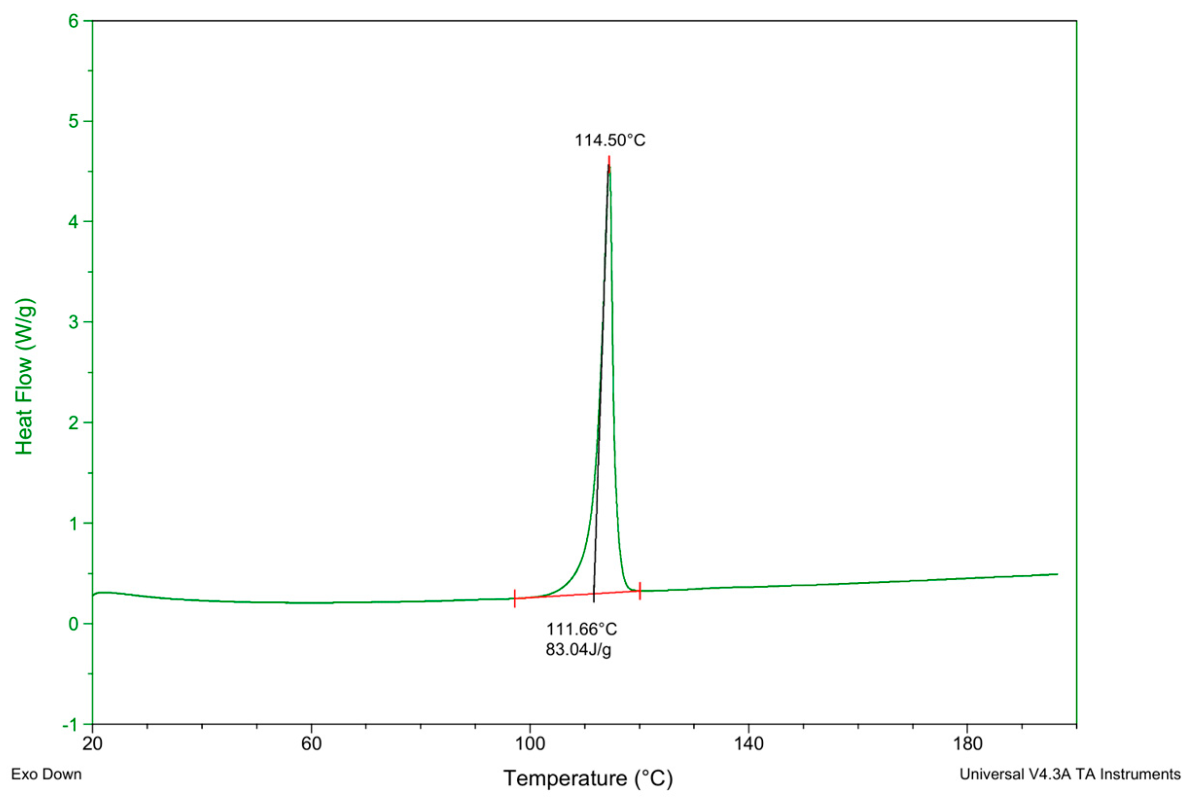 Antioxidants 13 00894 g006