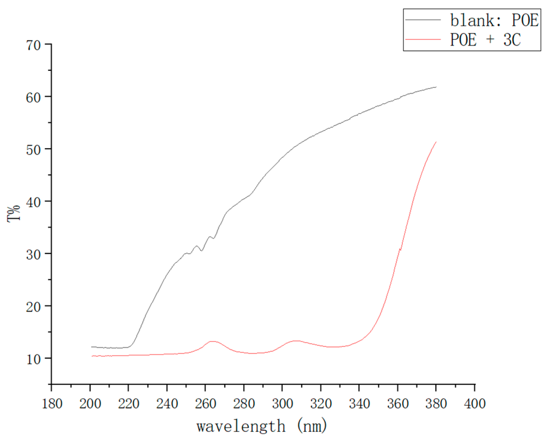Antioxidants 13 00894 g008