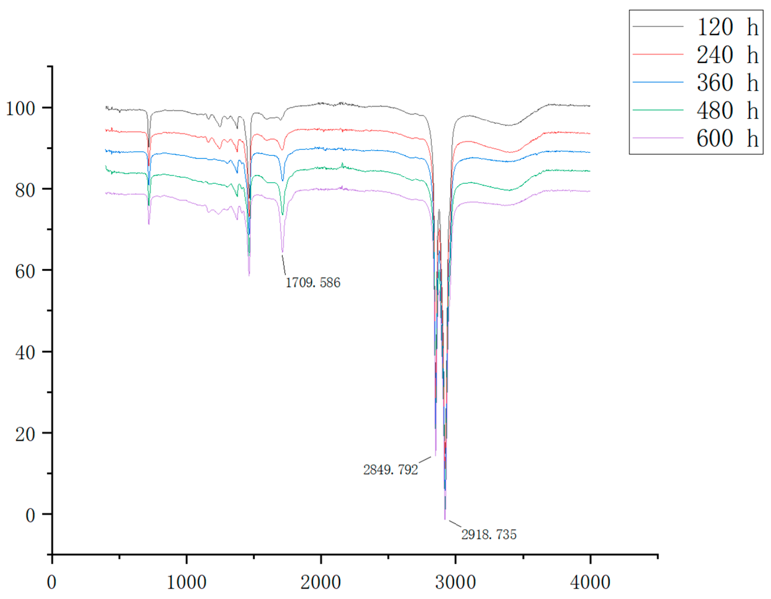 Antioxidants 13 00894 g010