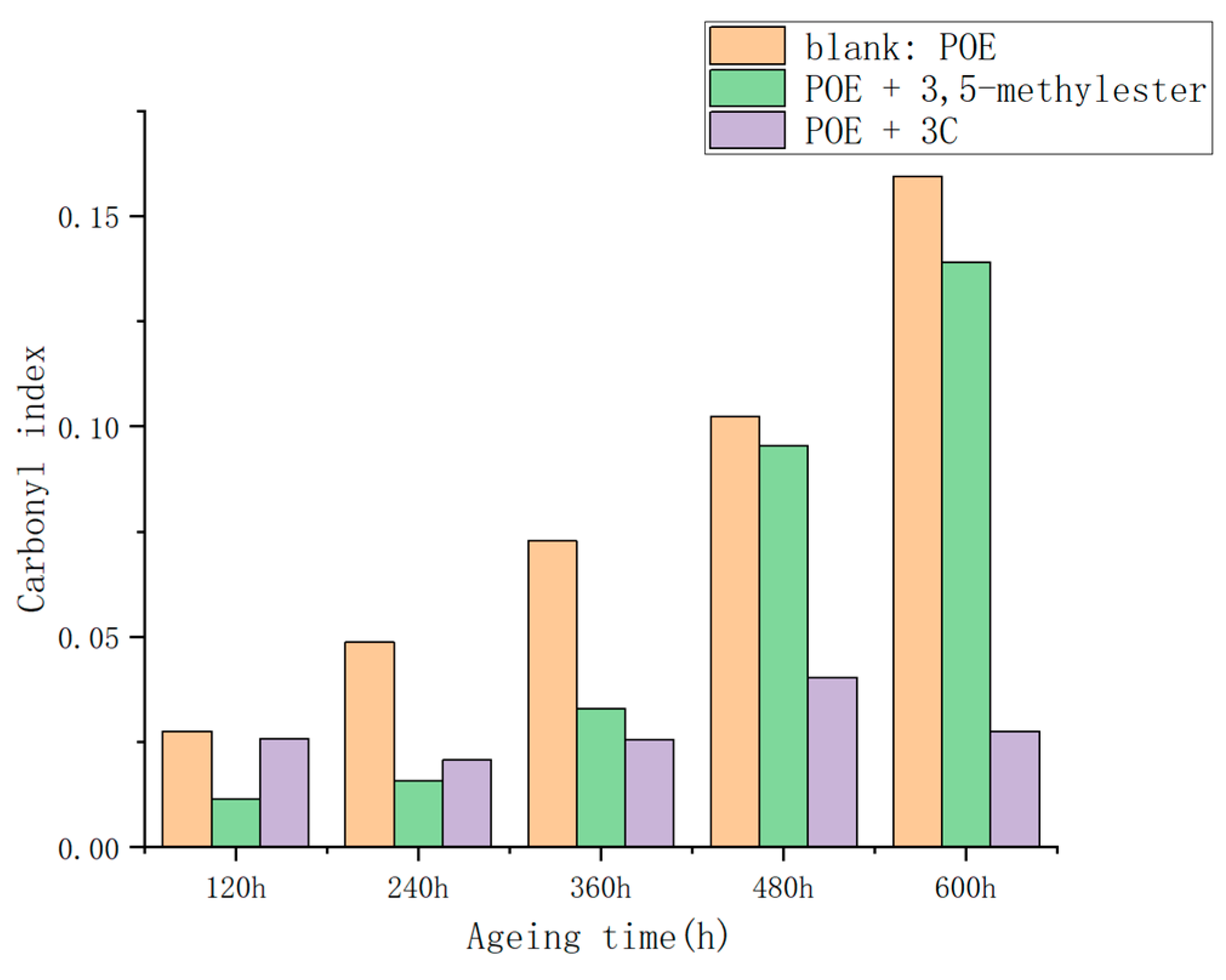 Antioxidants 13 00894 g011