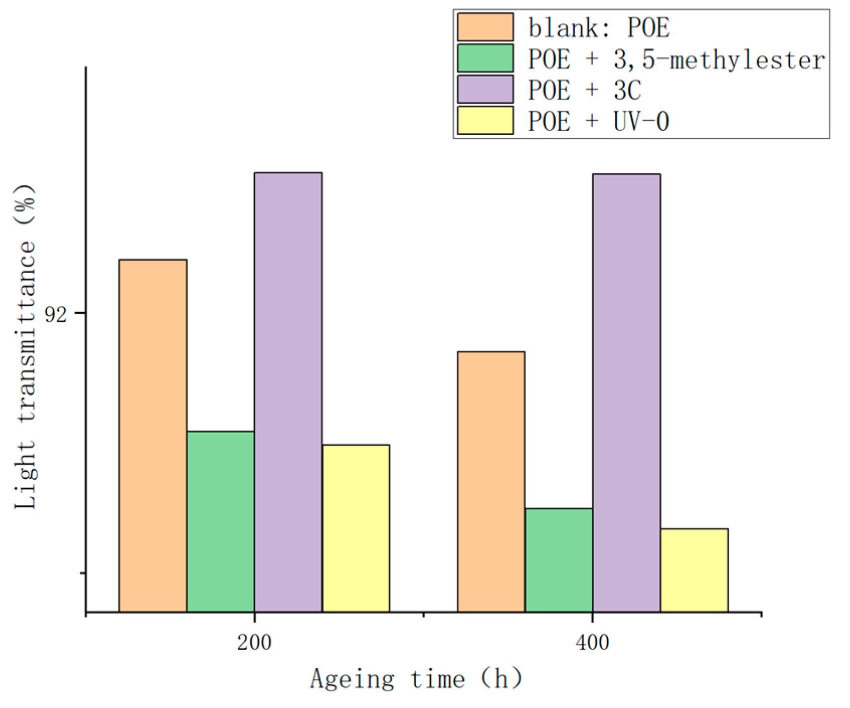 Antioxidants 13 00894 g012