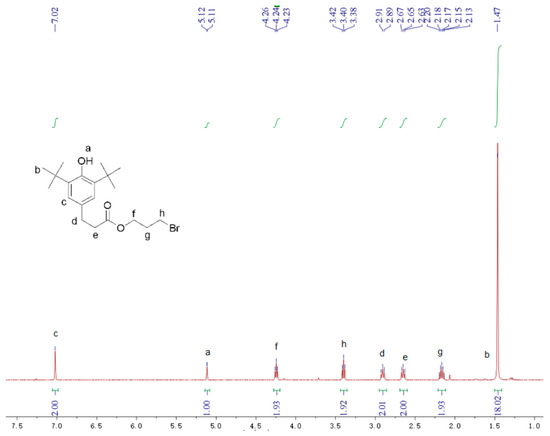 Antioxidants 13 00894 g0a1