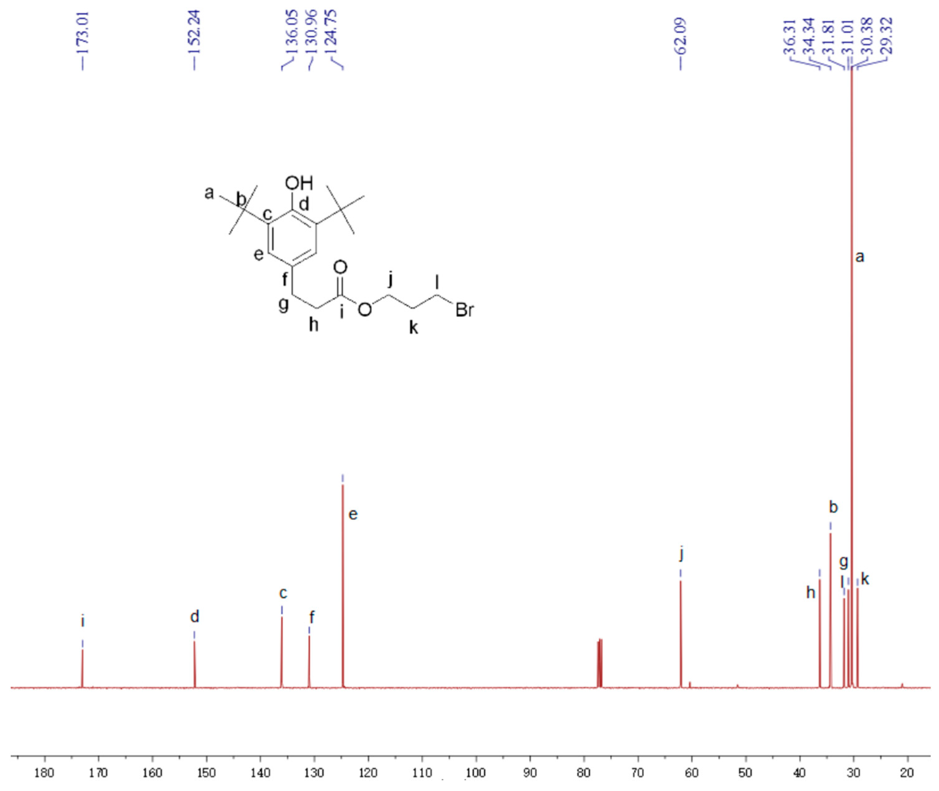 Antioxidants 13 00894 g0a2