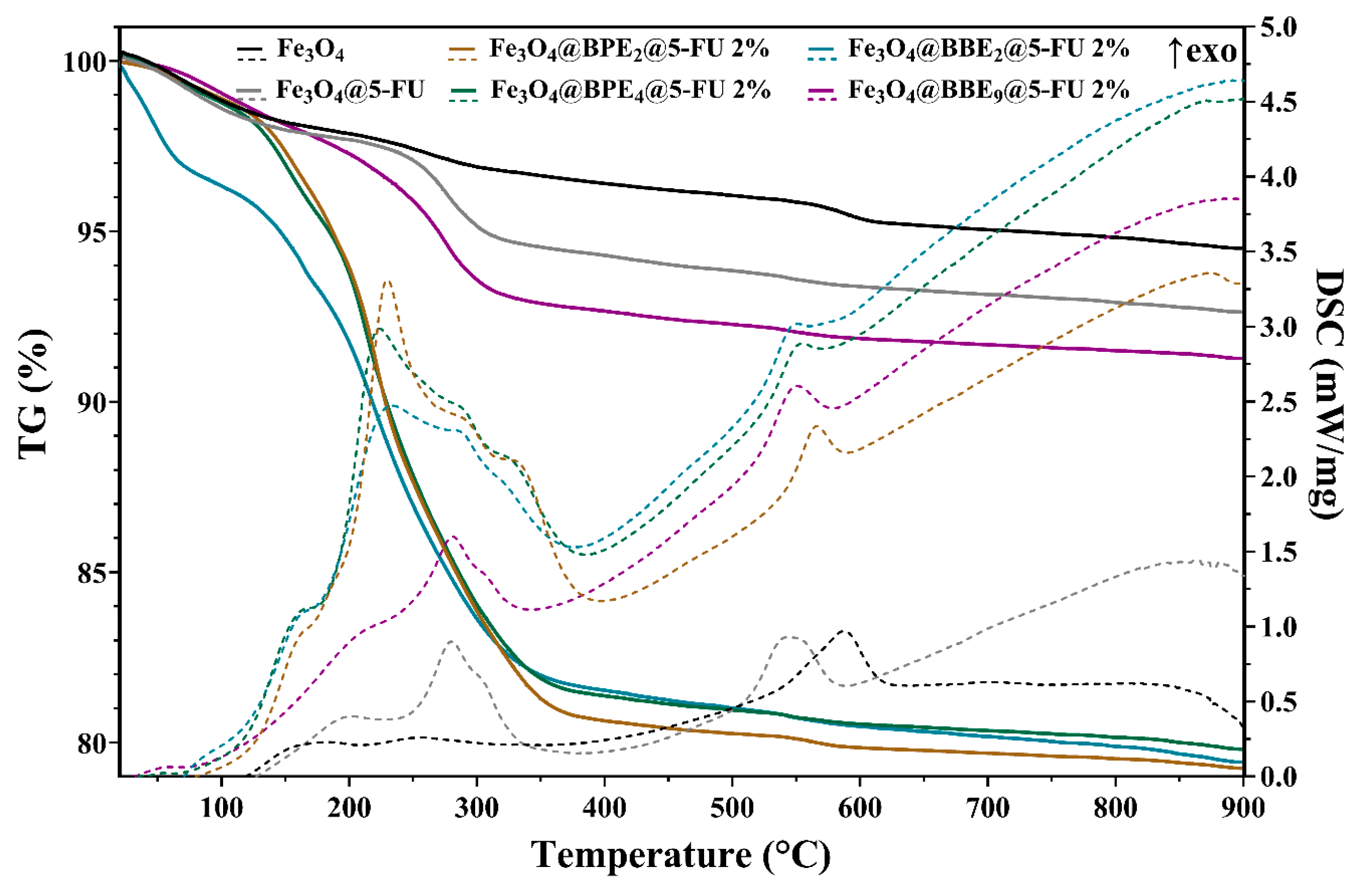 Antioxidants 13 00895 g007