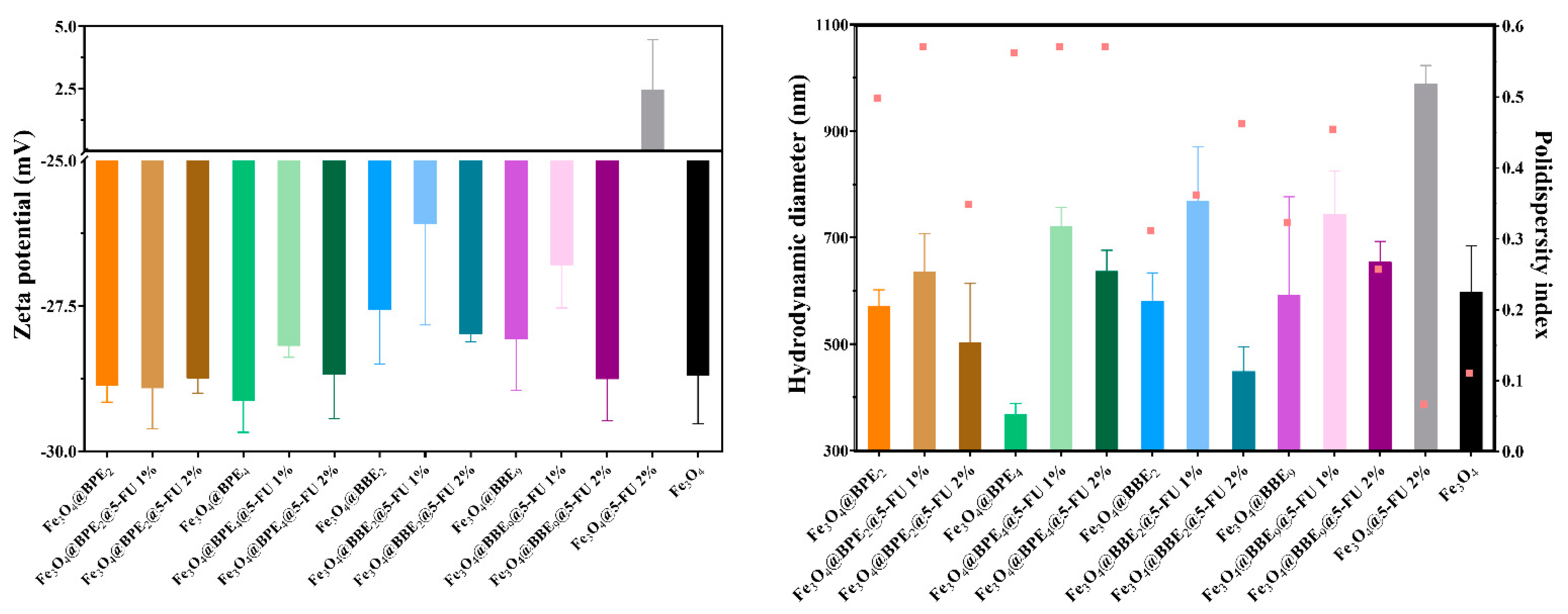 Antioxidants 13 00895 g008