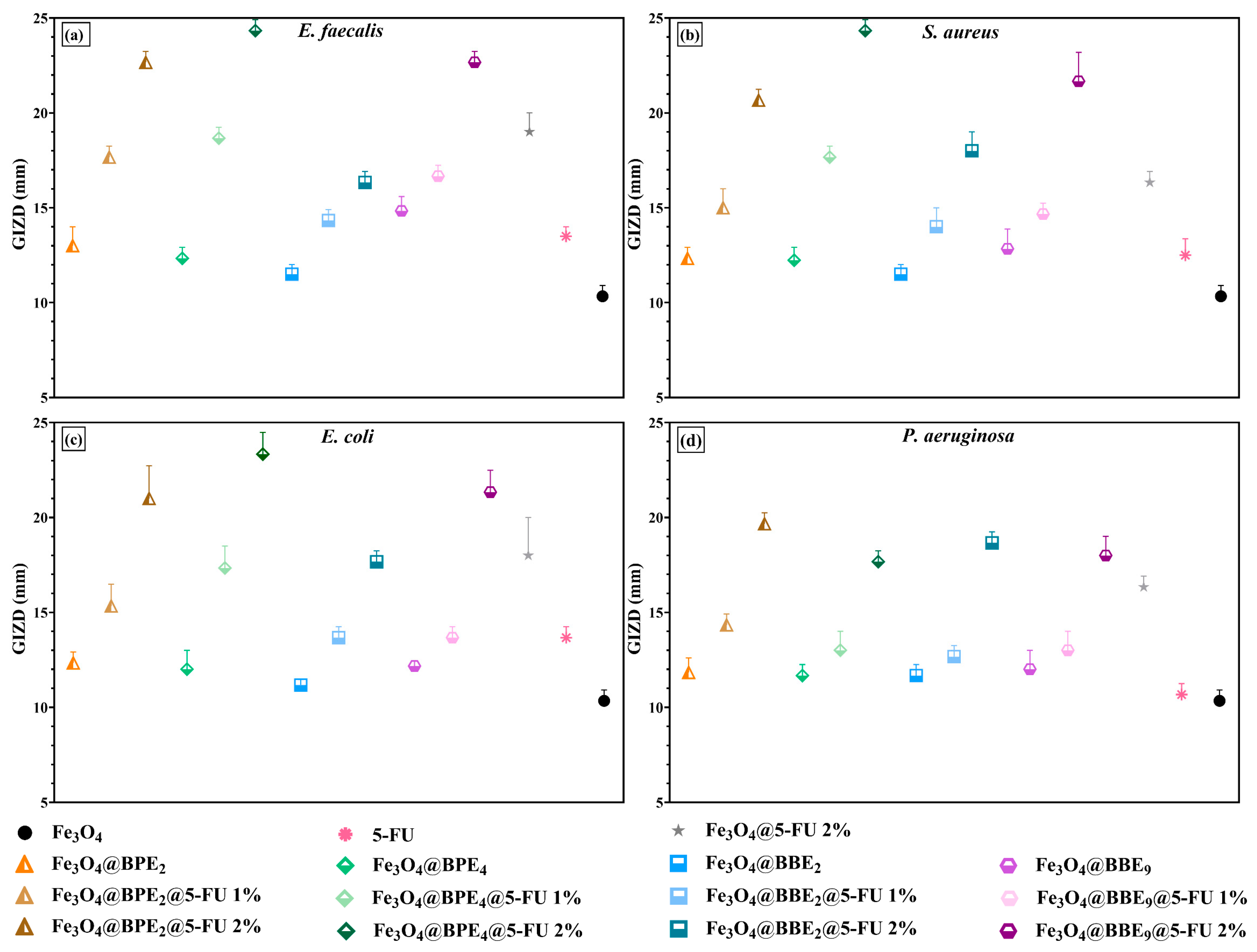 Antioxidants 13 00895 g013