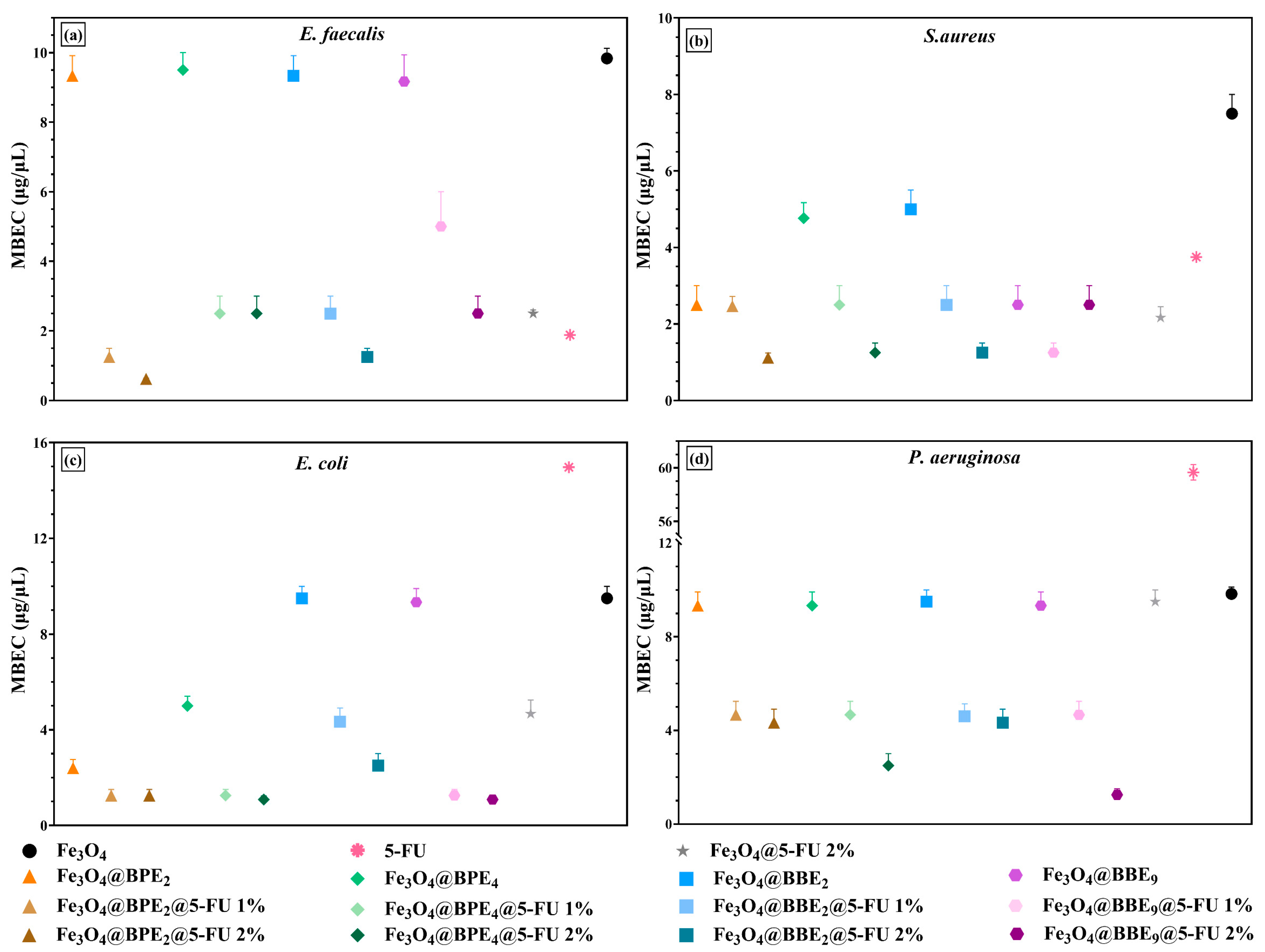 Antioxidants 13 00895 g015
