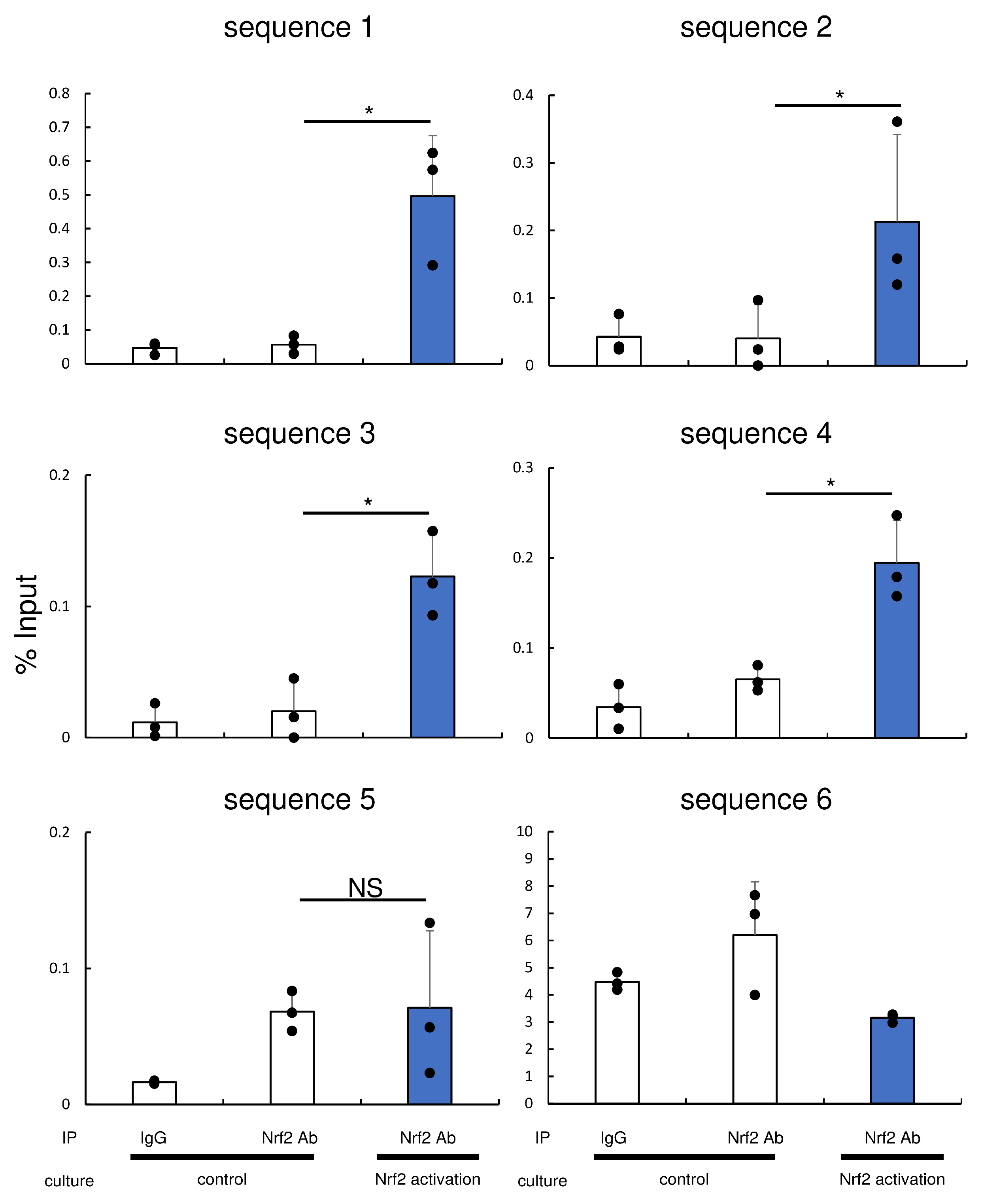 Antioxidants 13 00896 g003