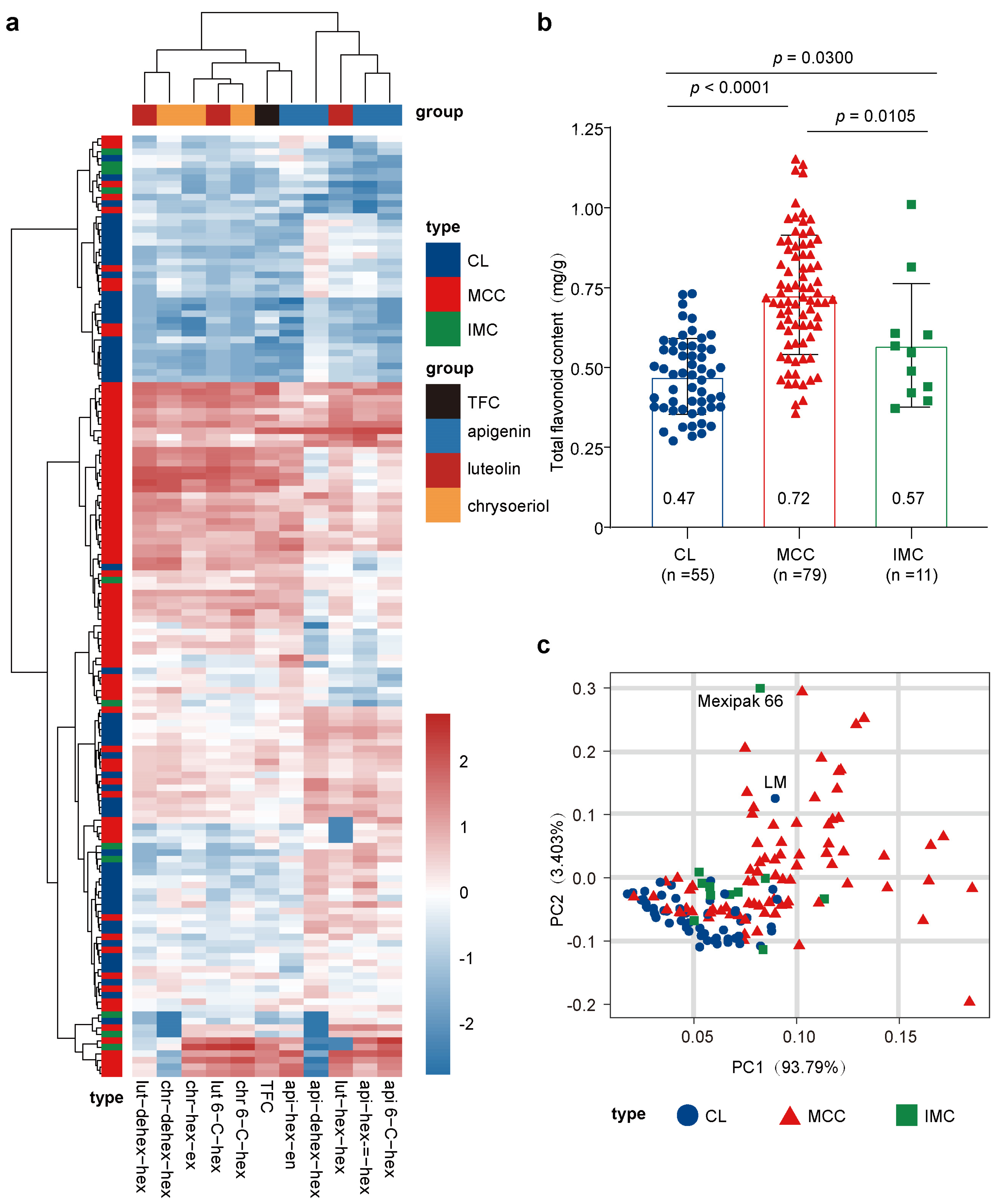 Antioxidants 13 00899 g002