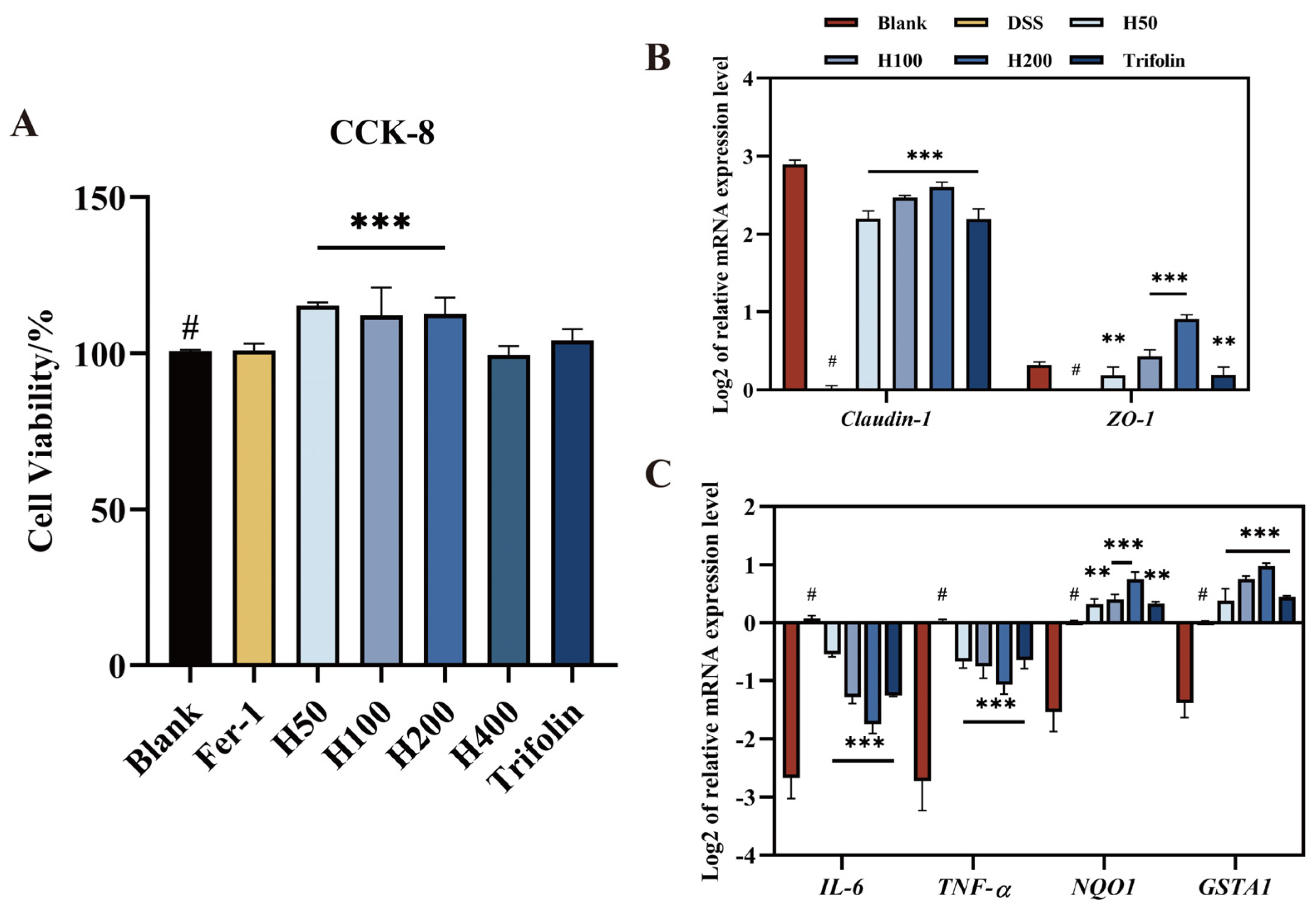 Antioxidants 13 00900 g001