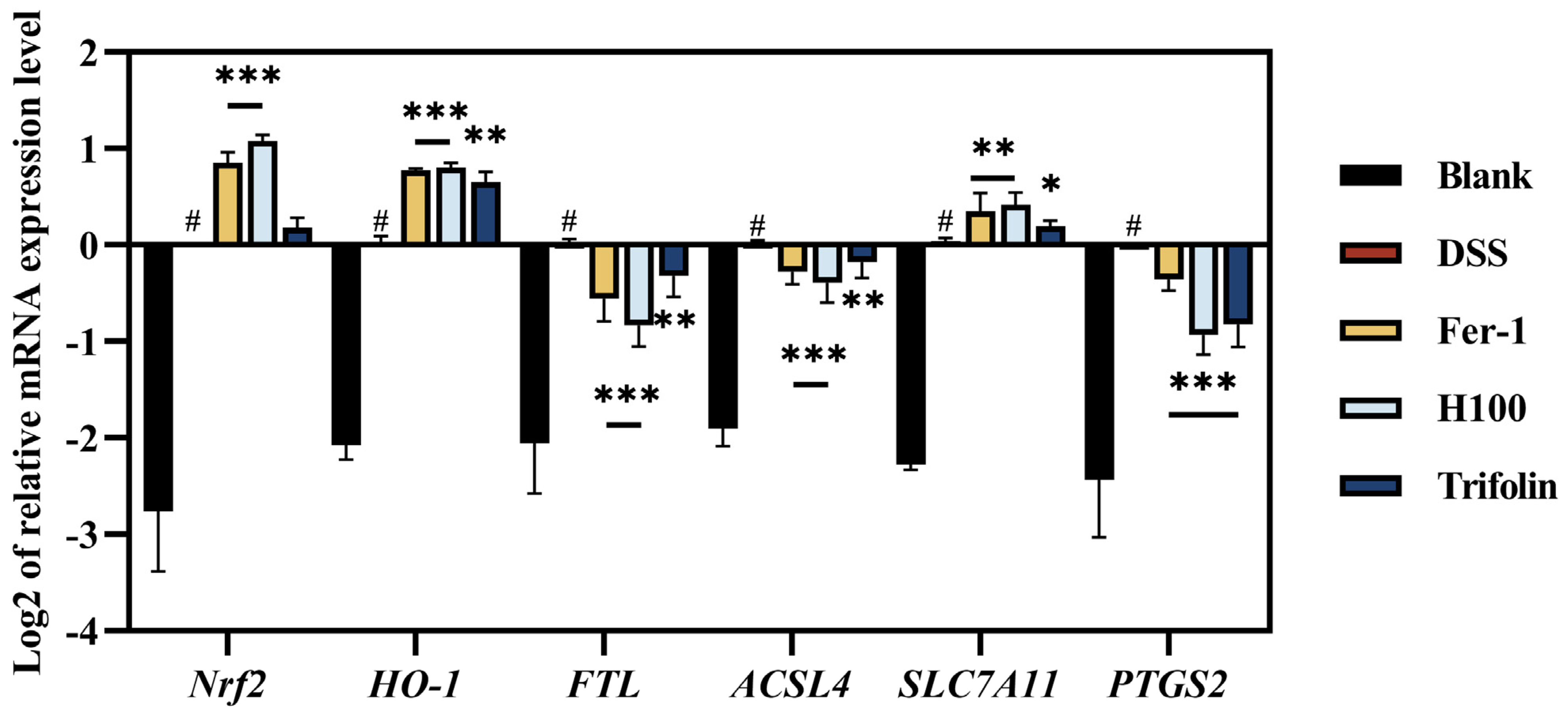 Antioxidants 13 00900 g005
