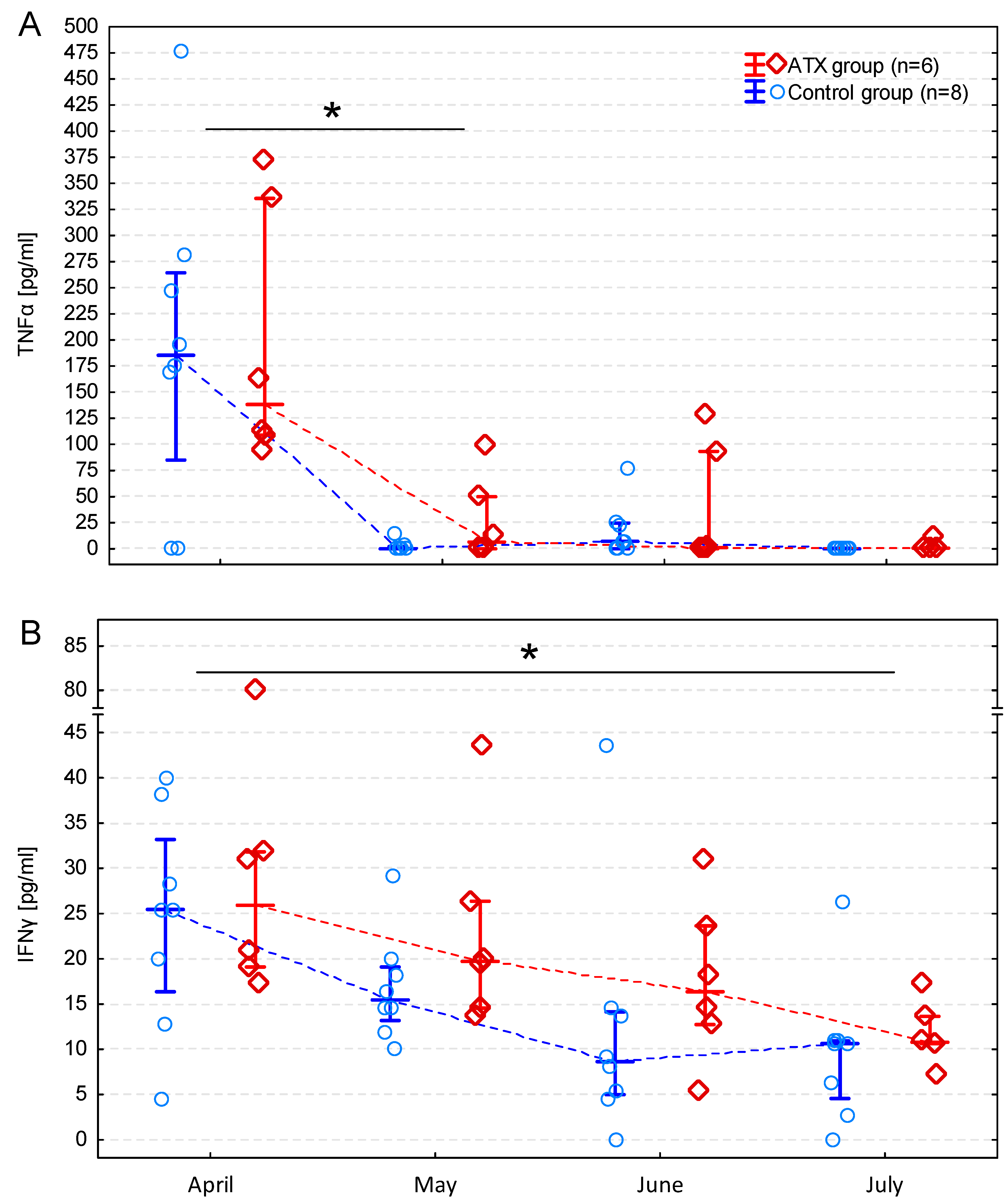 Antioxidants 13 00905 g002