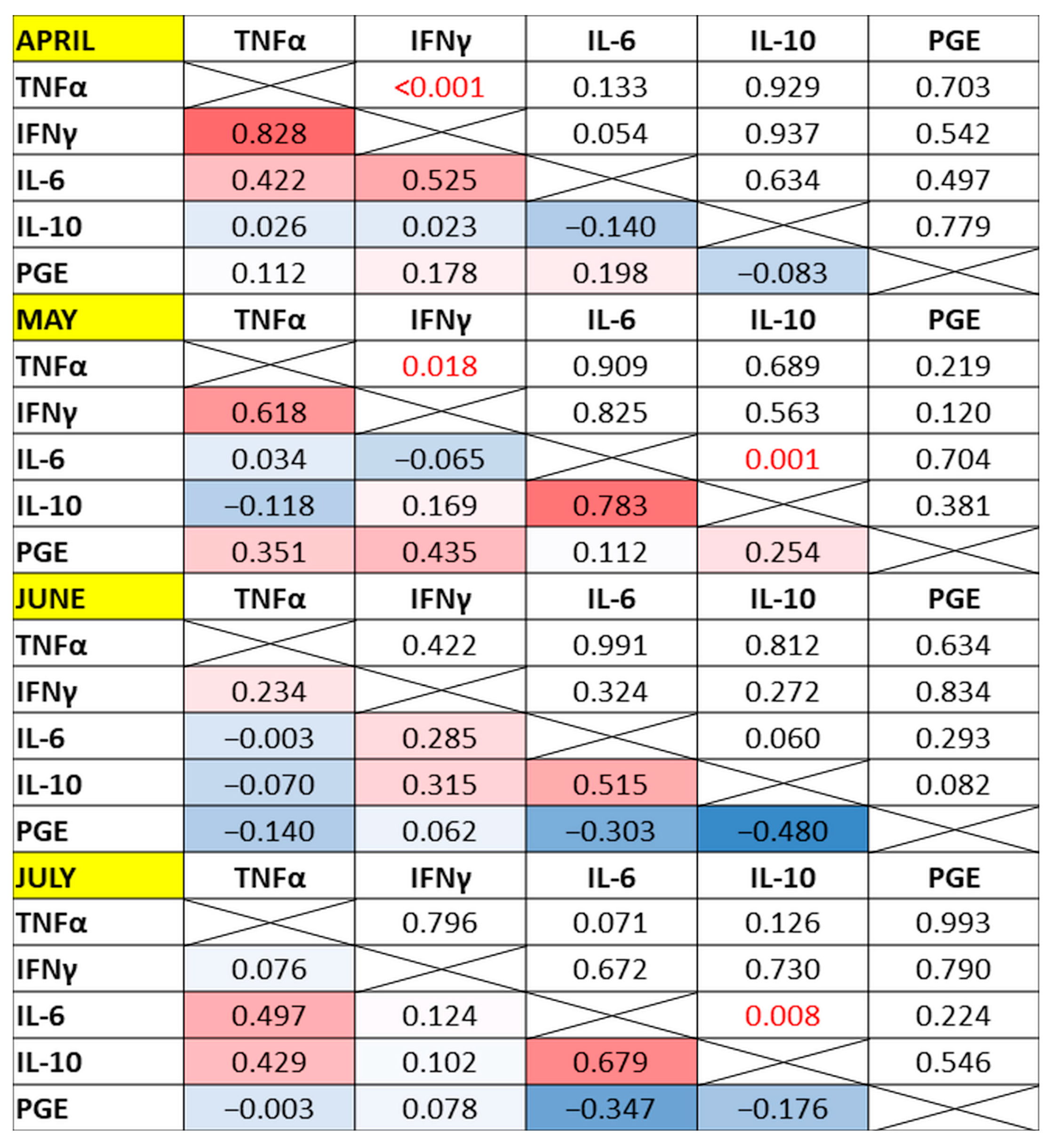 Antioxidants 13 00905 g003