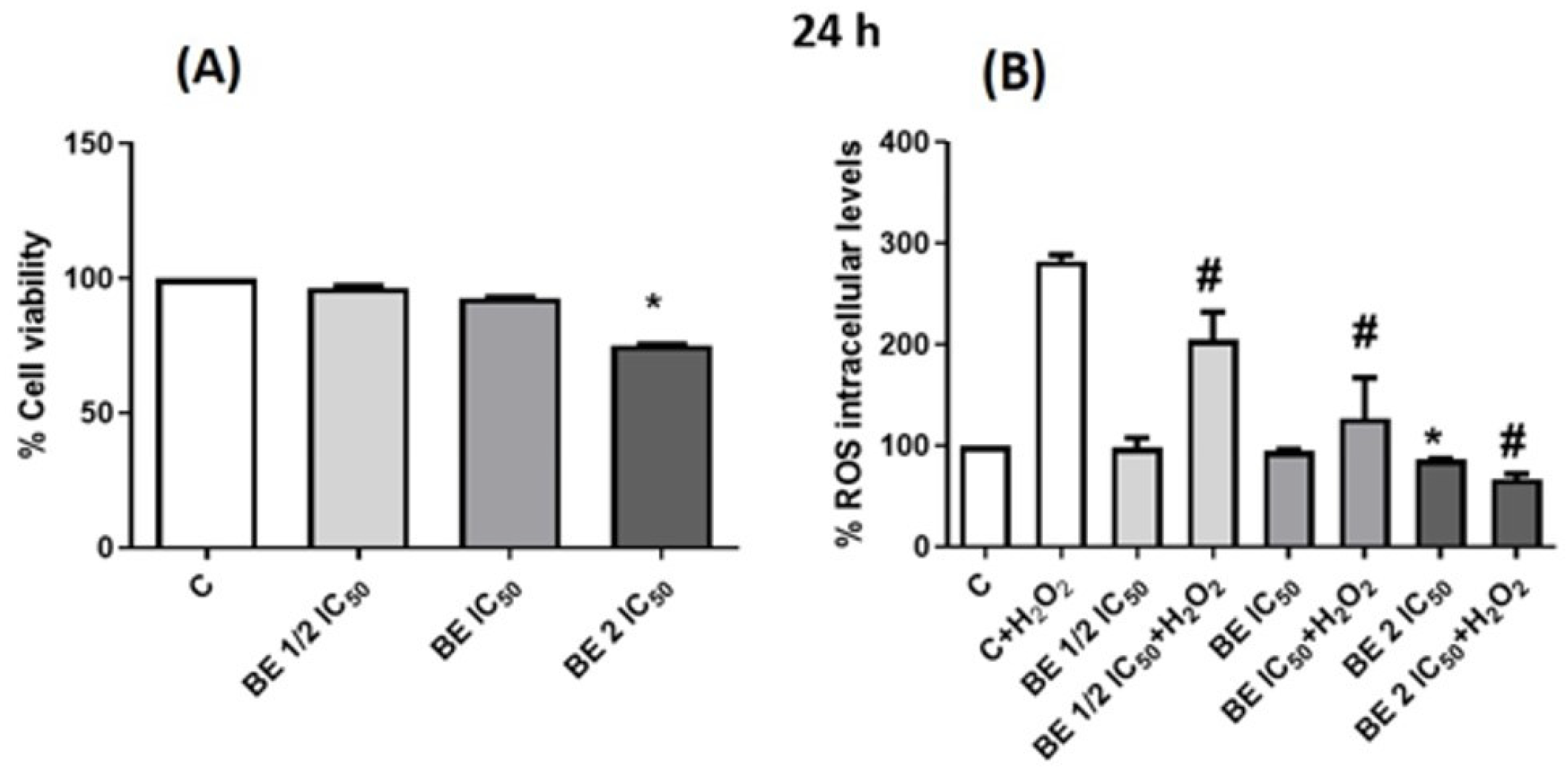 Antioxidants 13 00908 g007
