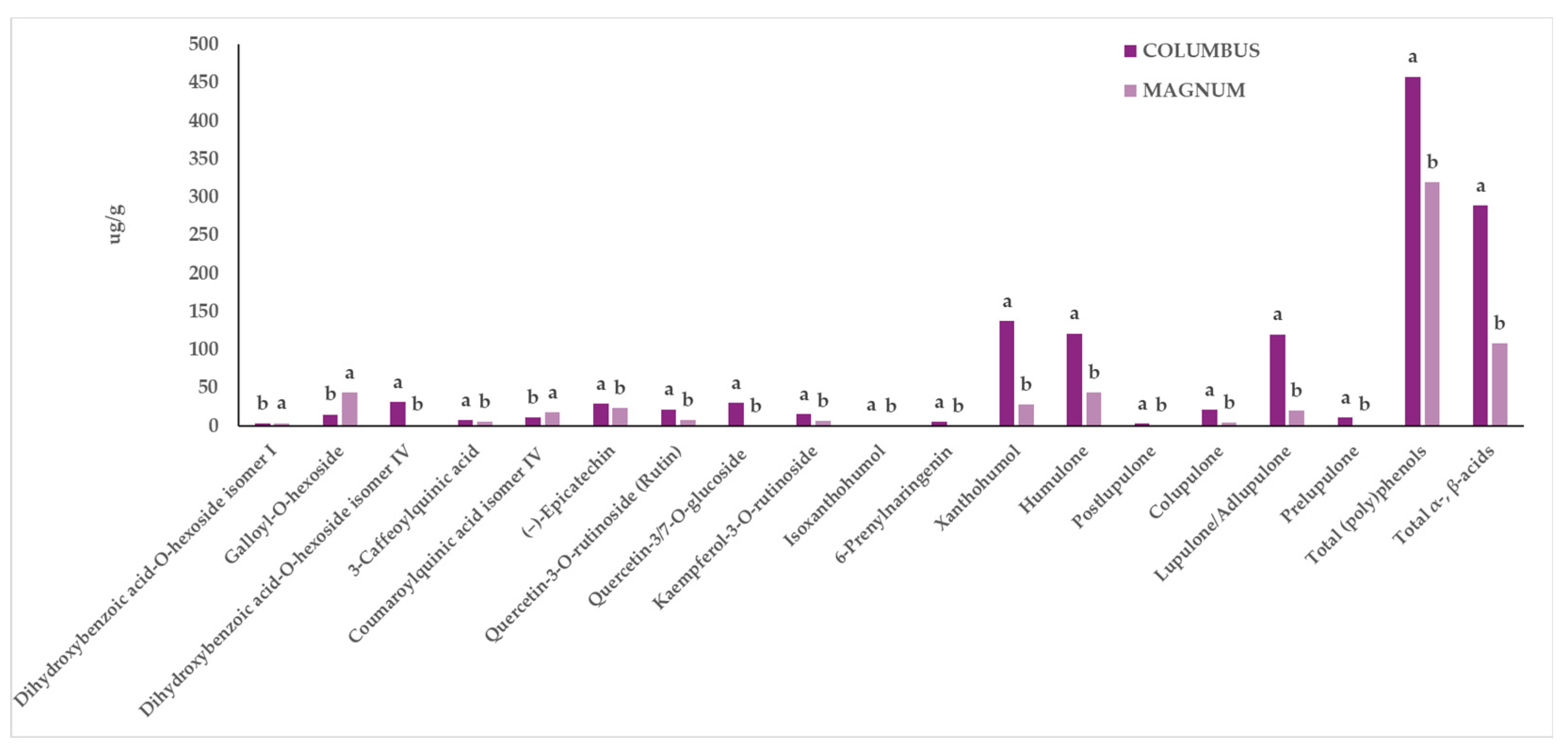 Antioxidants 13 00909 g002