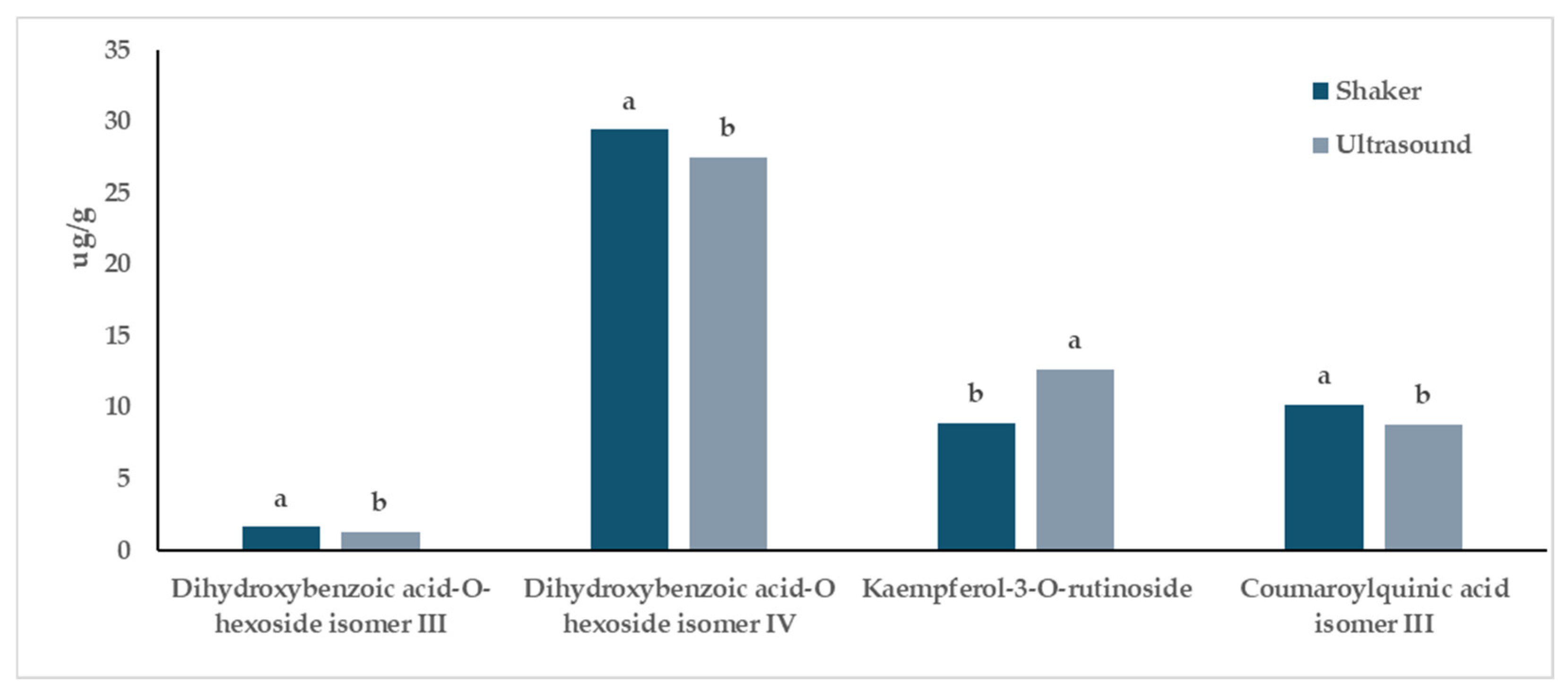 Antioxidants 13 00909 g003