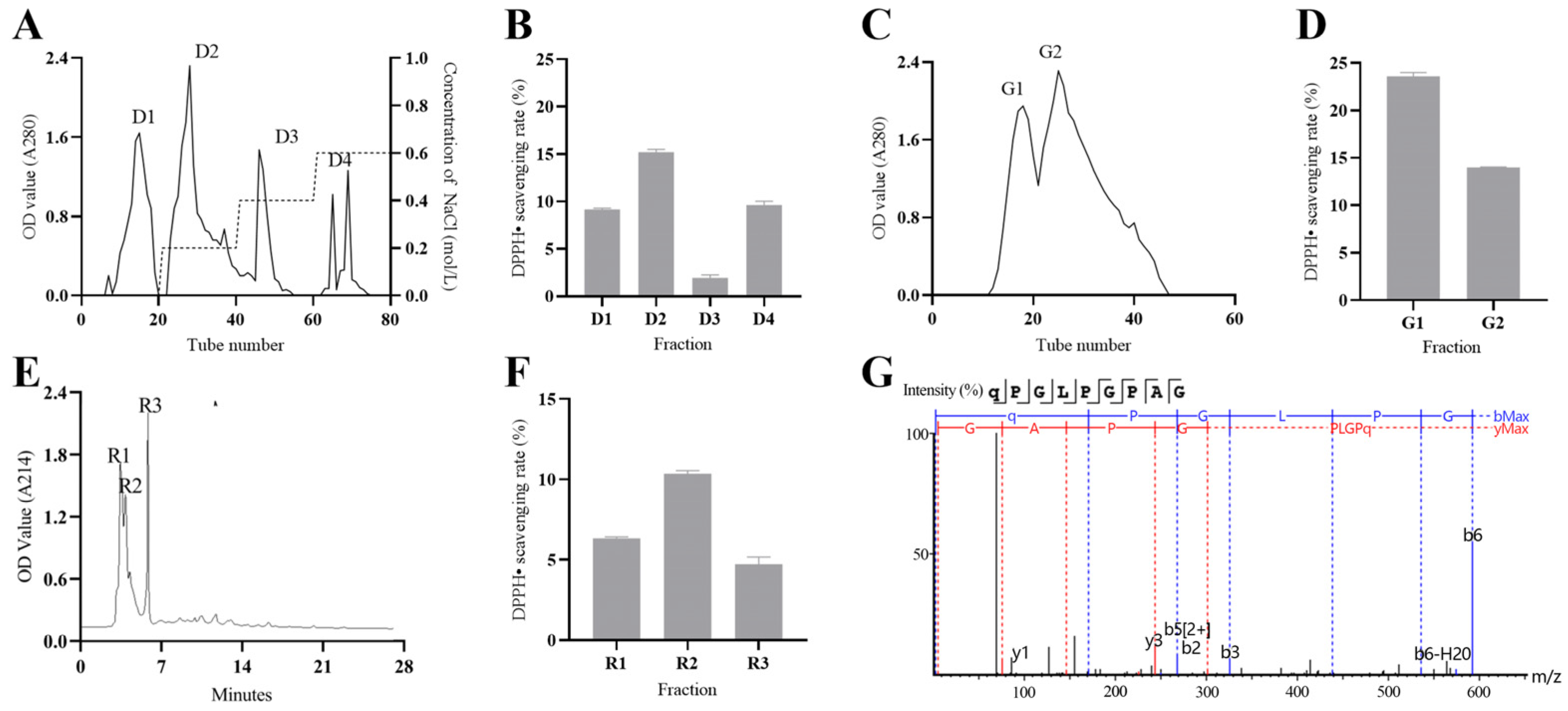 Antioxidants 13 00913 g002