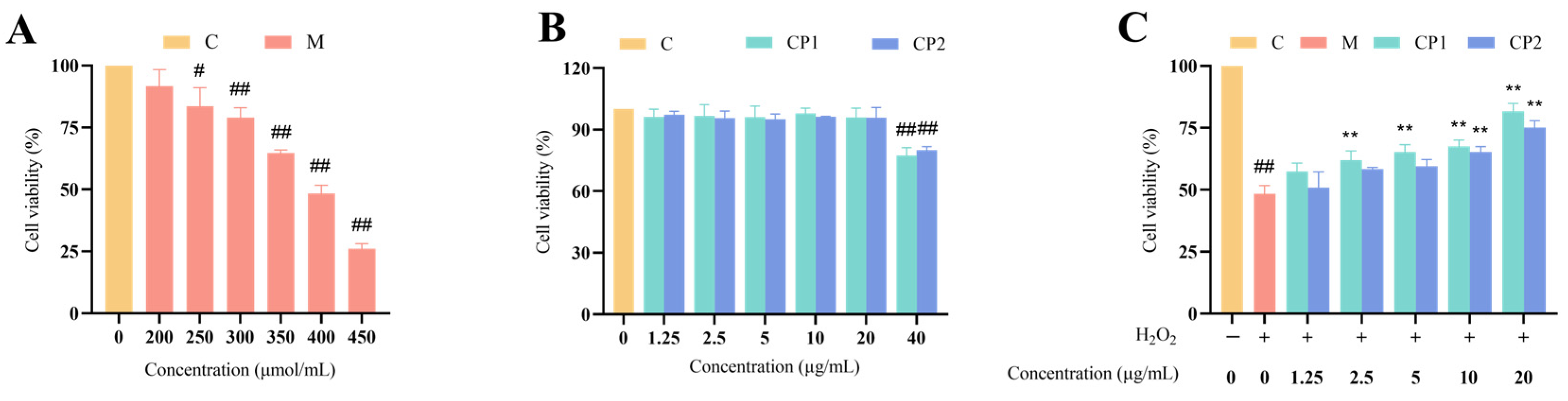 Antioxidants 13 00913 g004