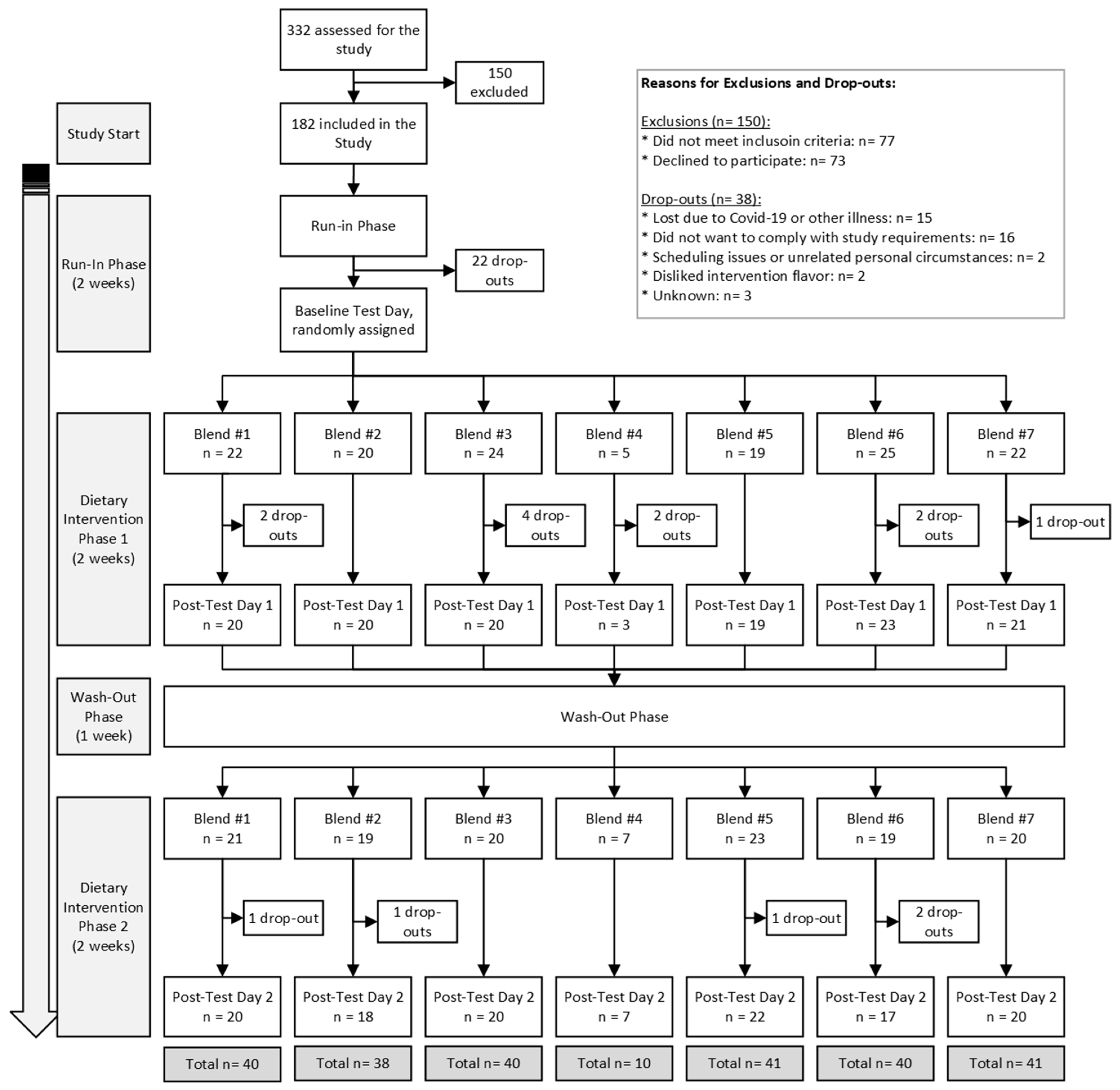 Antioxidants 13 00915 g002