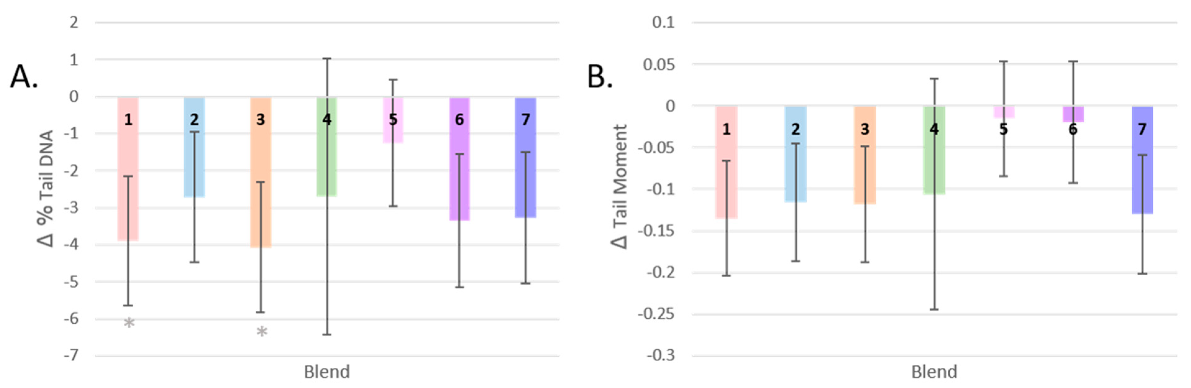 Antioxidants 13 00915 g004