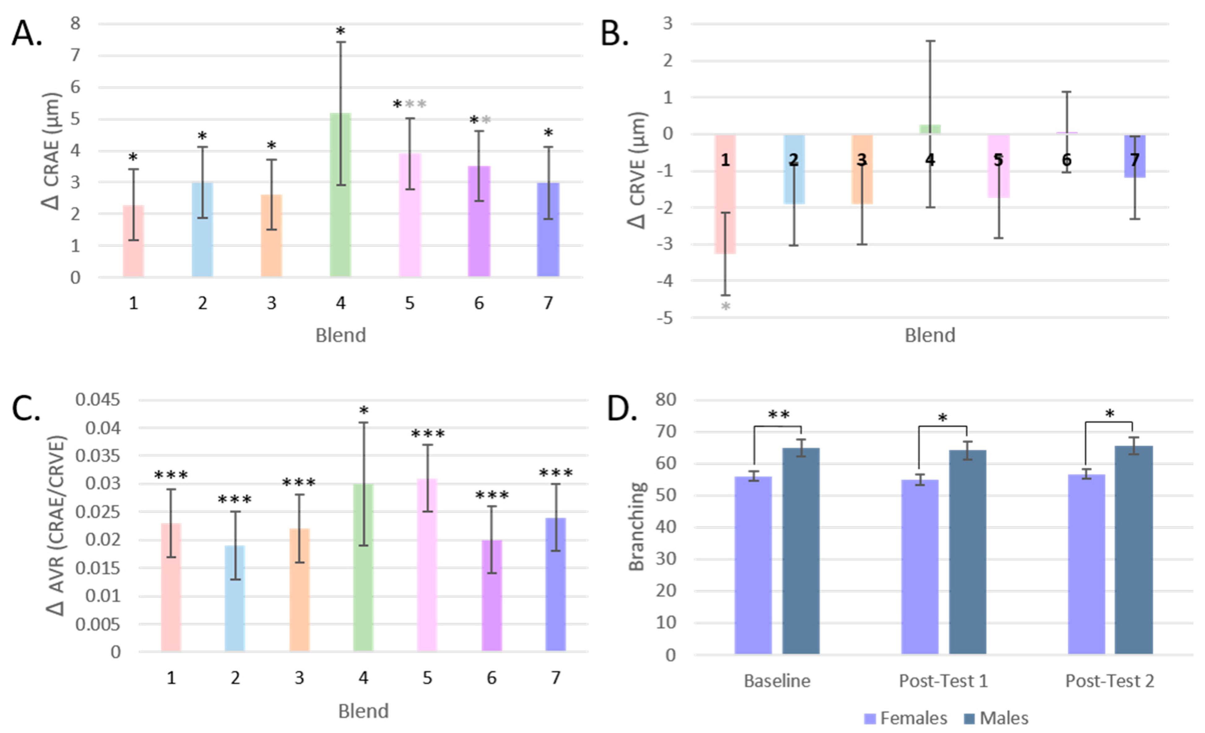 Antioxidants 13 00915 g007