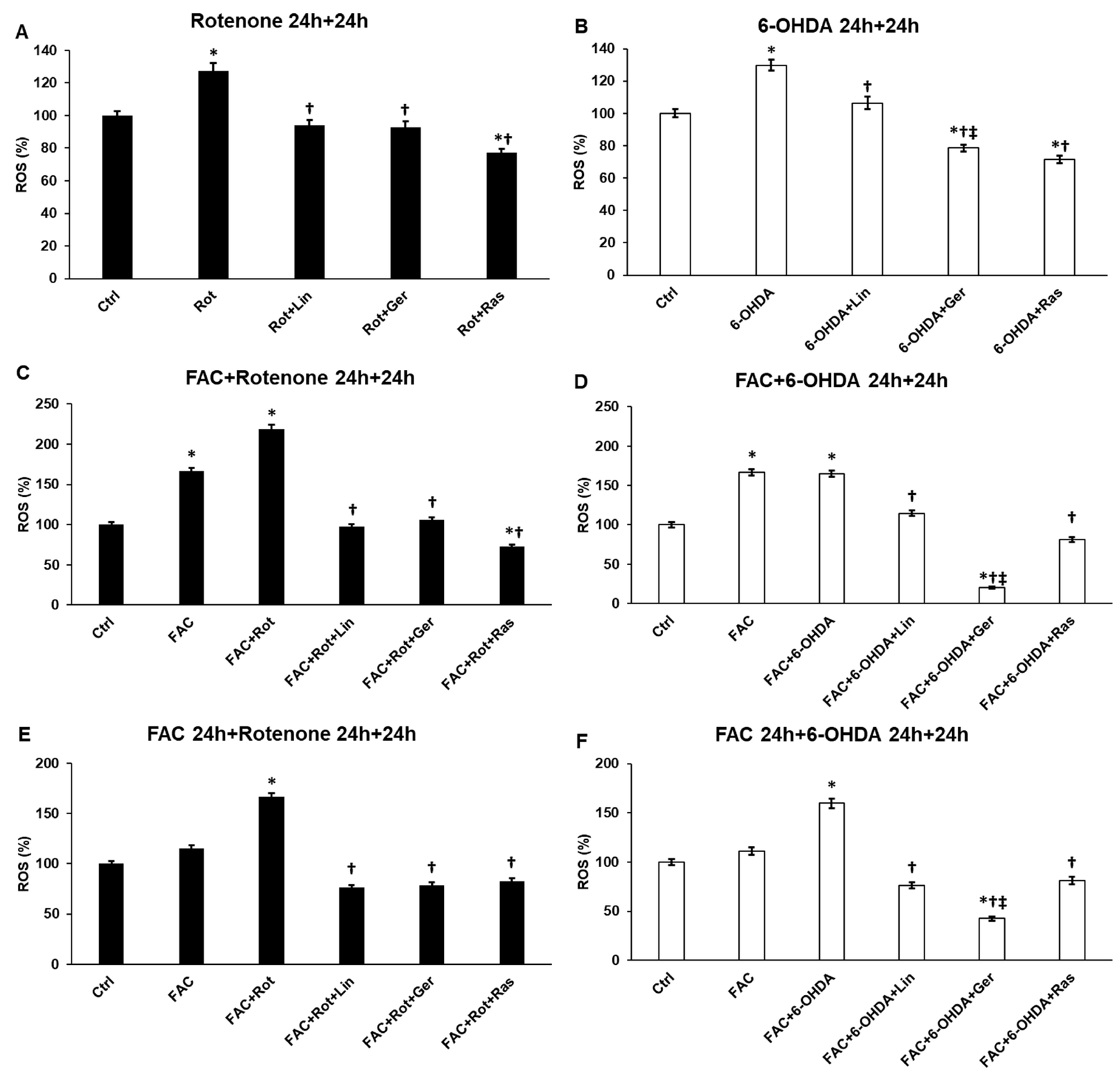 Antioxidants 13 00917 g001