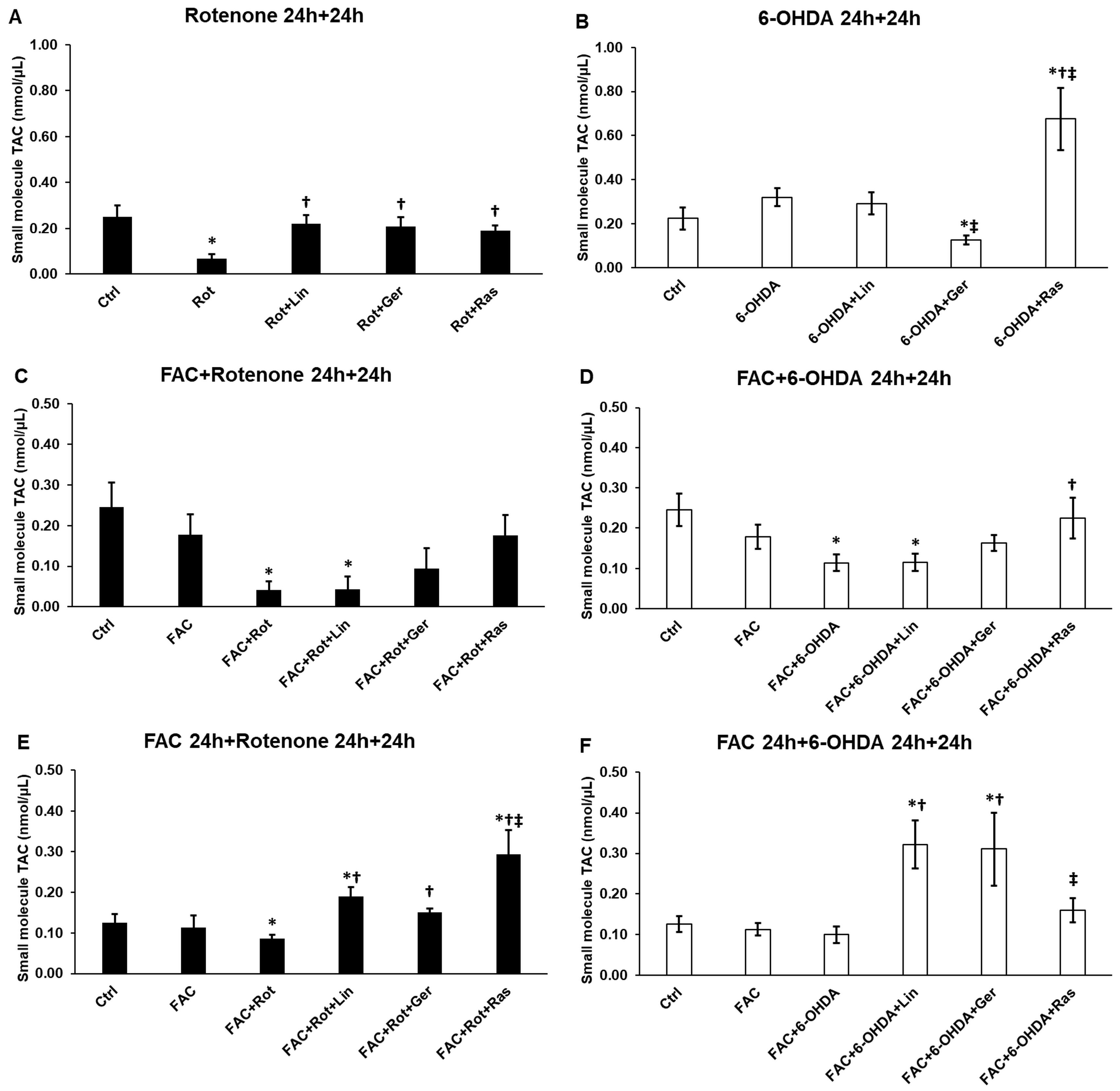 Antioxidants 13 00917 g002