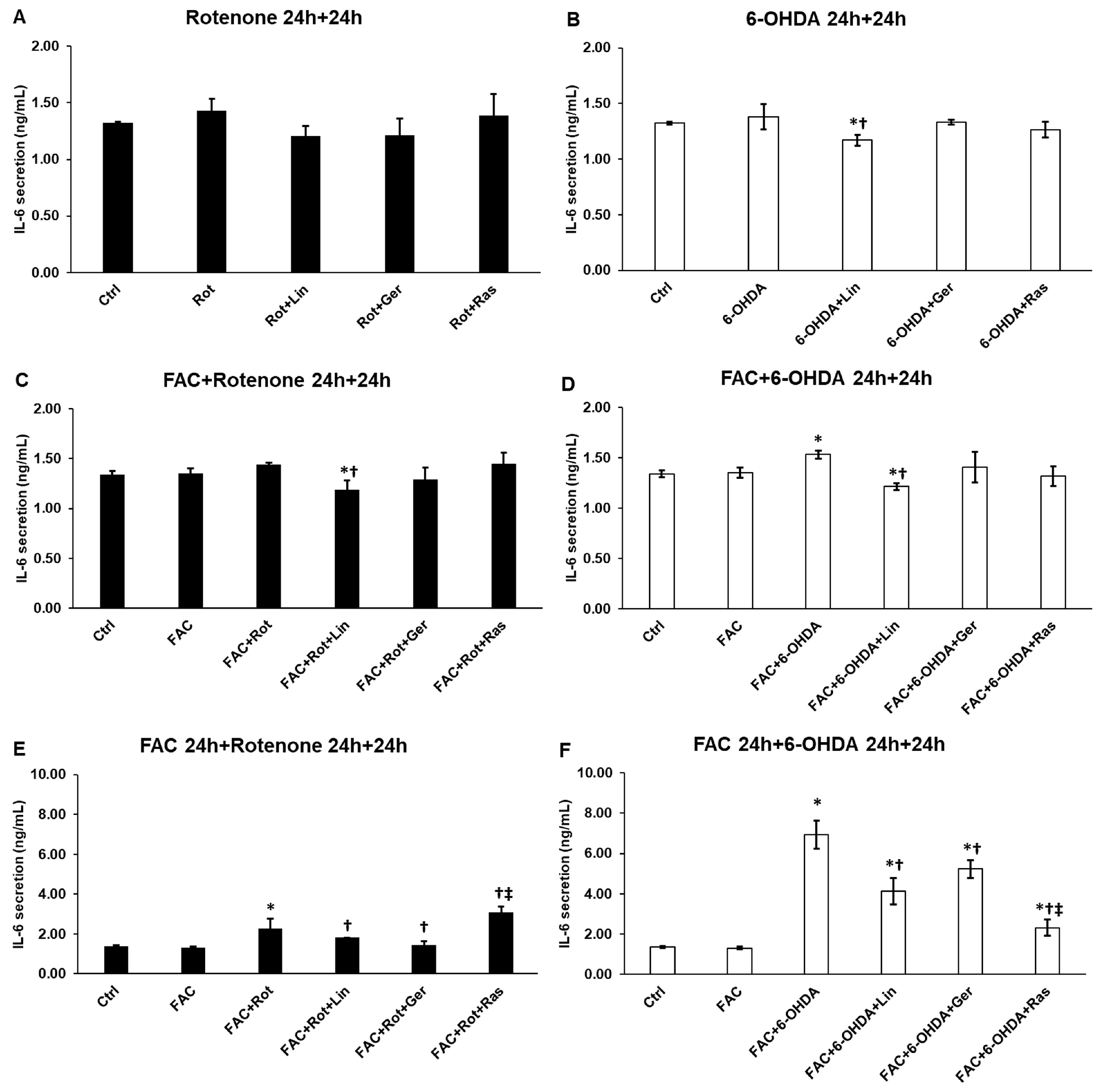 Antioxidants 13 00917 g004