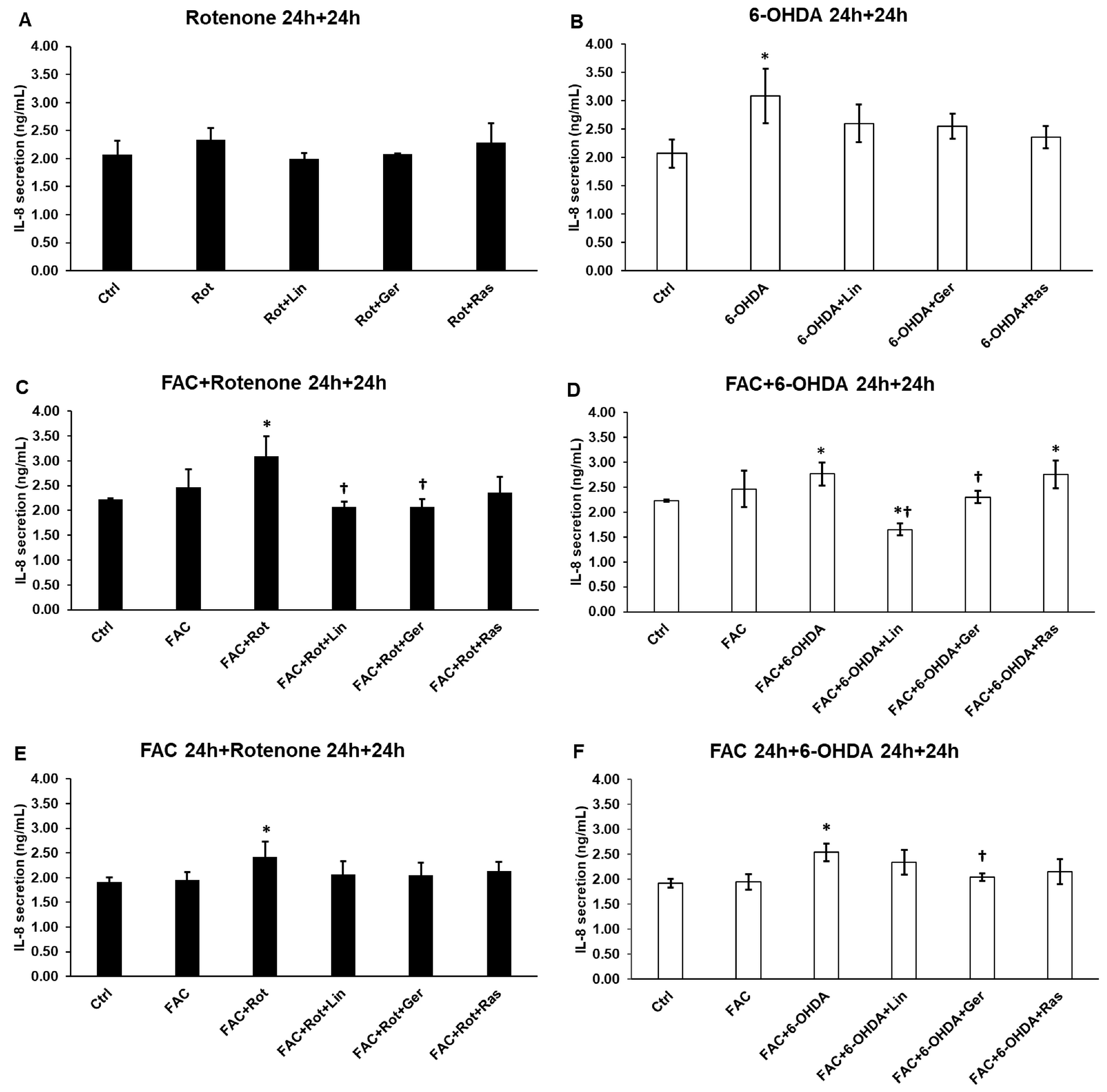 Antioxidants 13 00917 g006