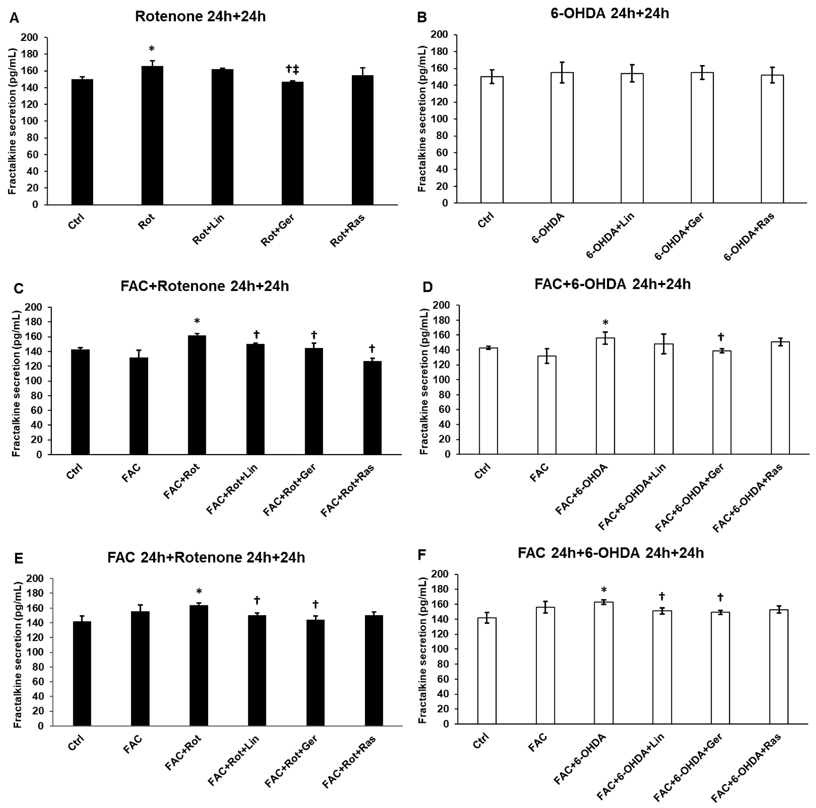 Antioxidants 13 00917 g007