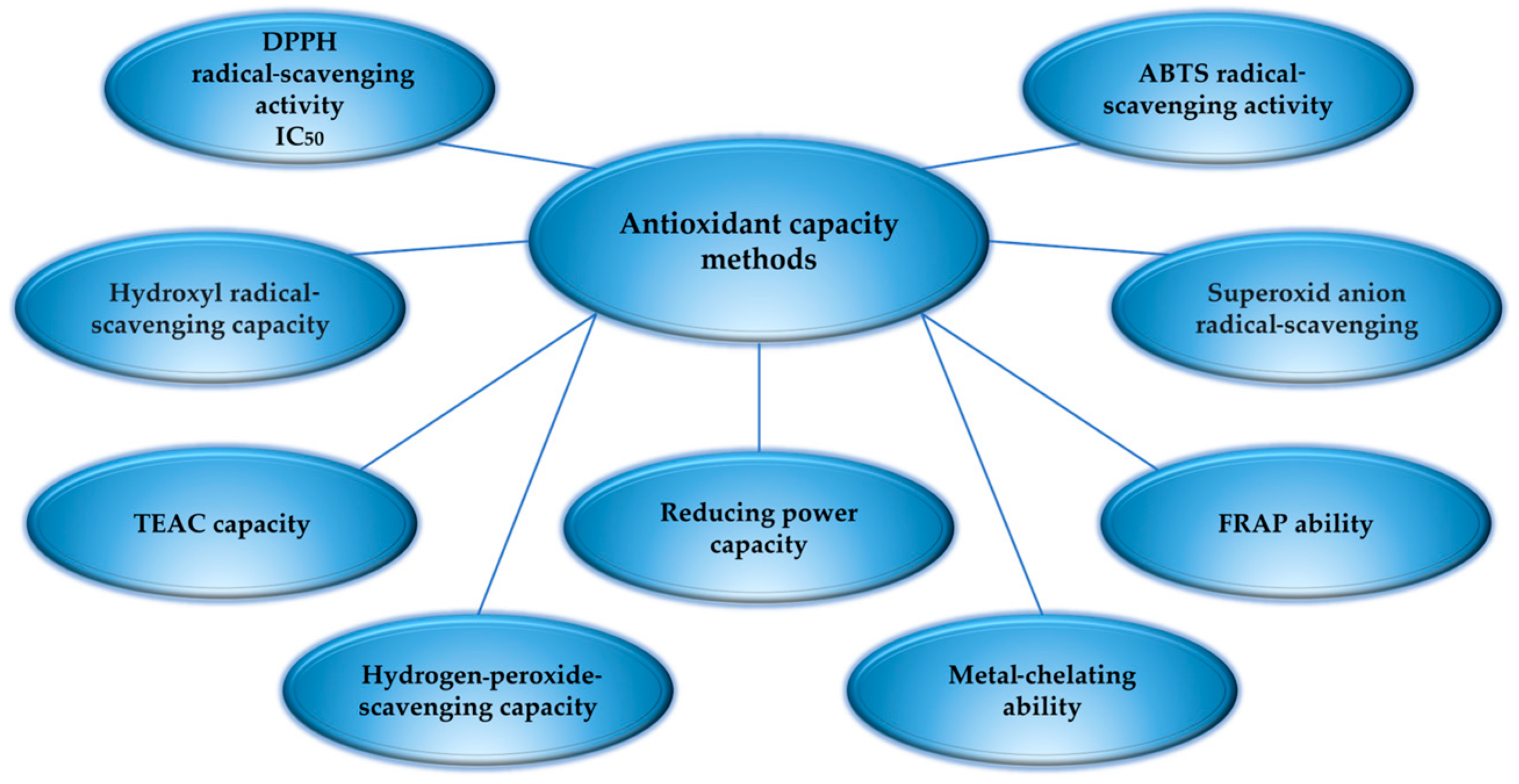 Antioxidants 13 00919 g006