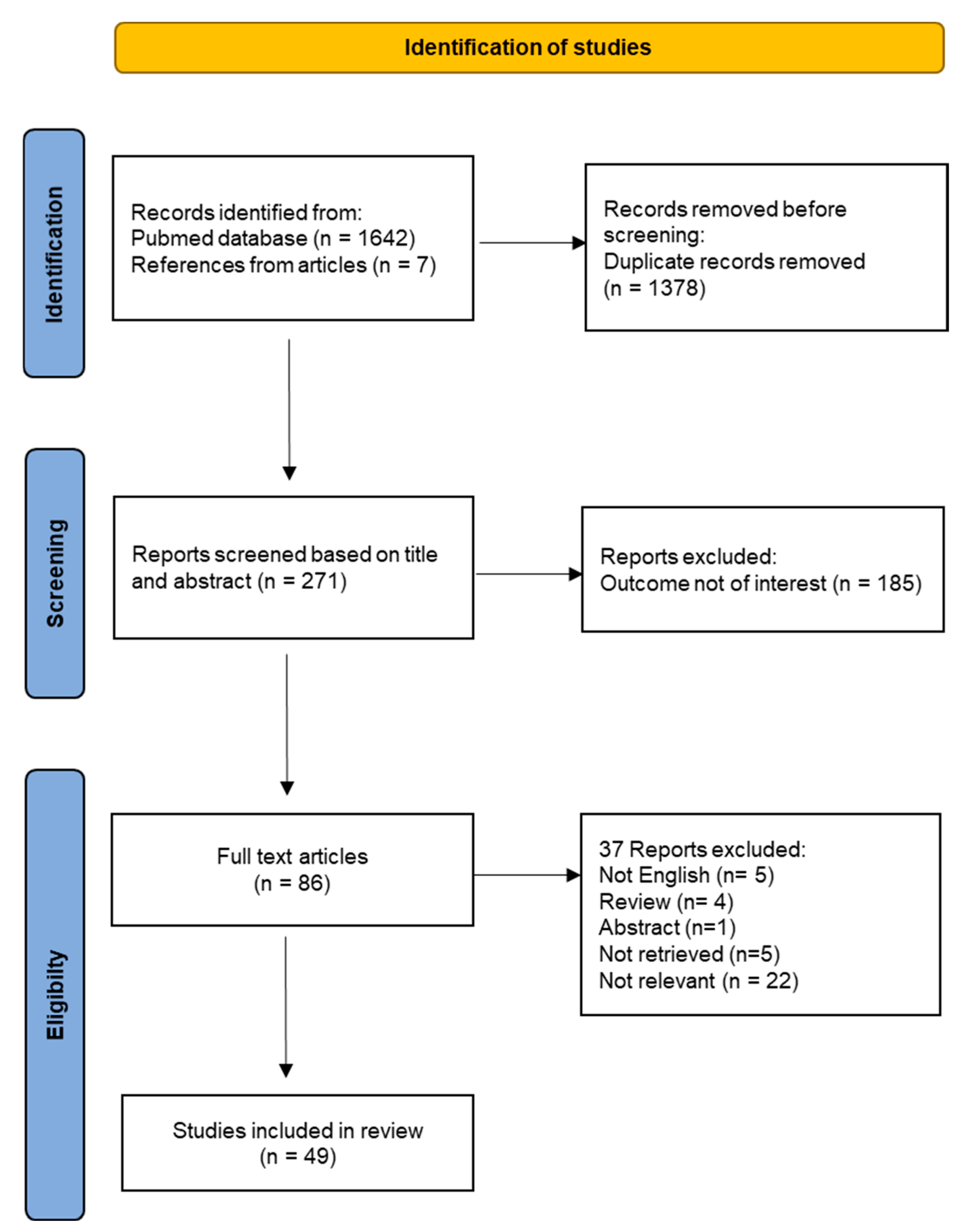 Antioxidants 13 00920 g004 Antioxidants 13 00920 g004