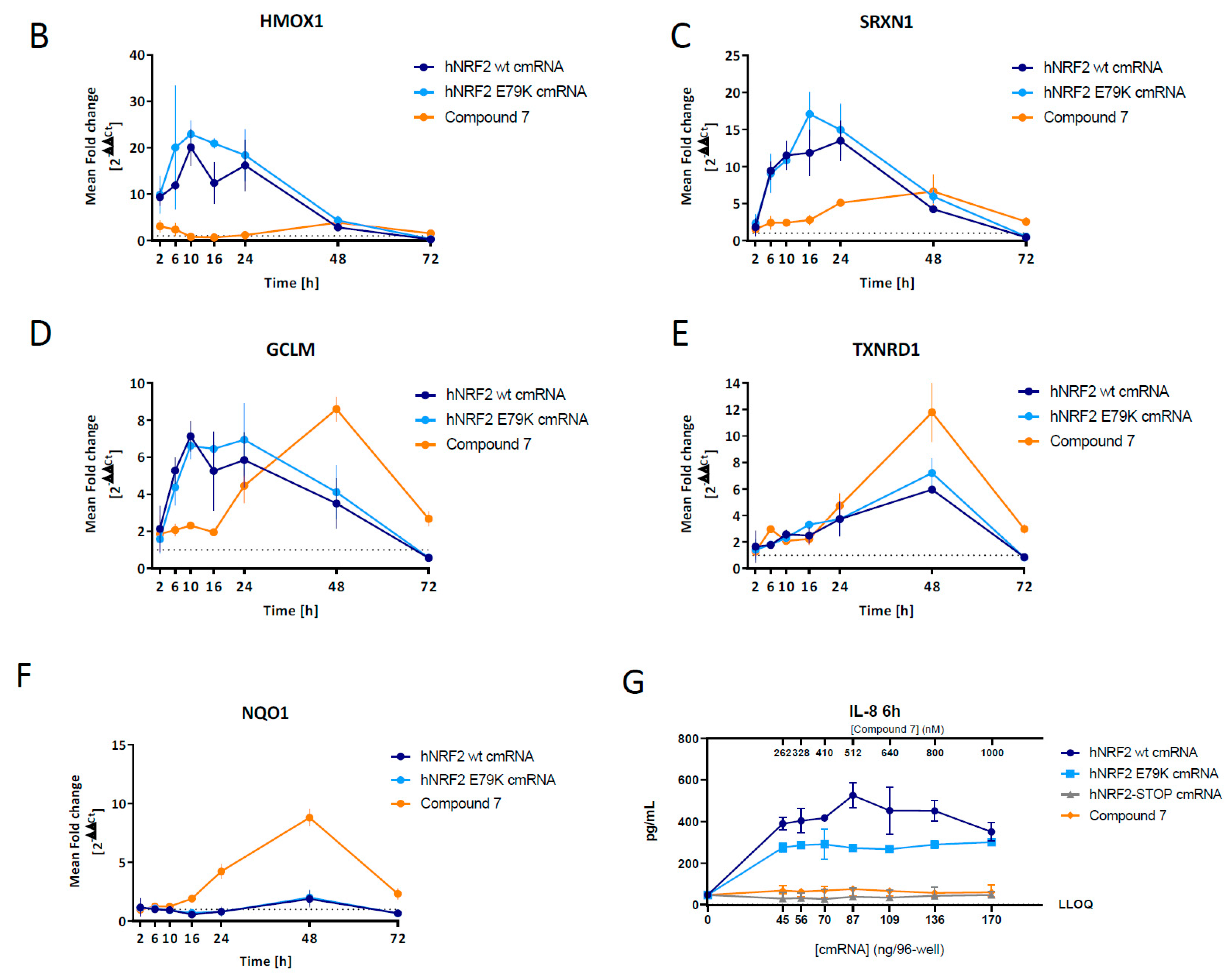 Antioxidants 13 00924 g005b