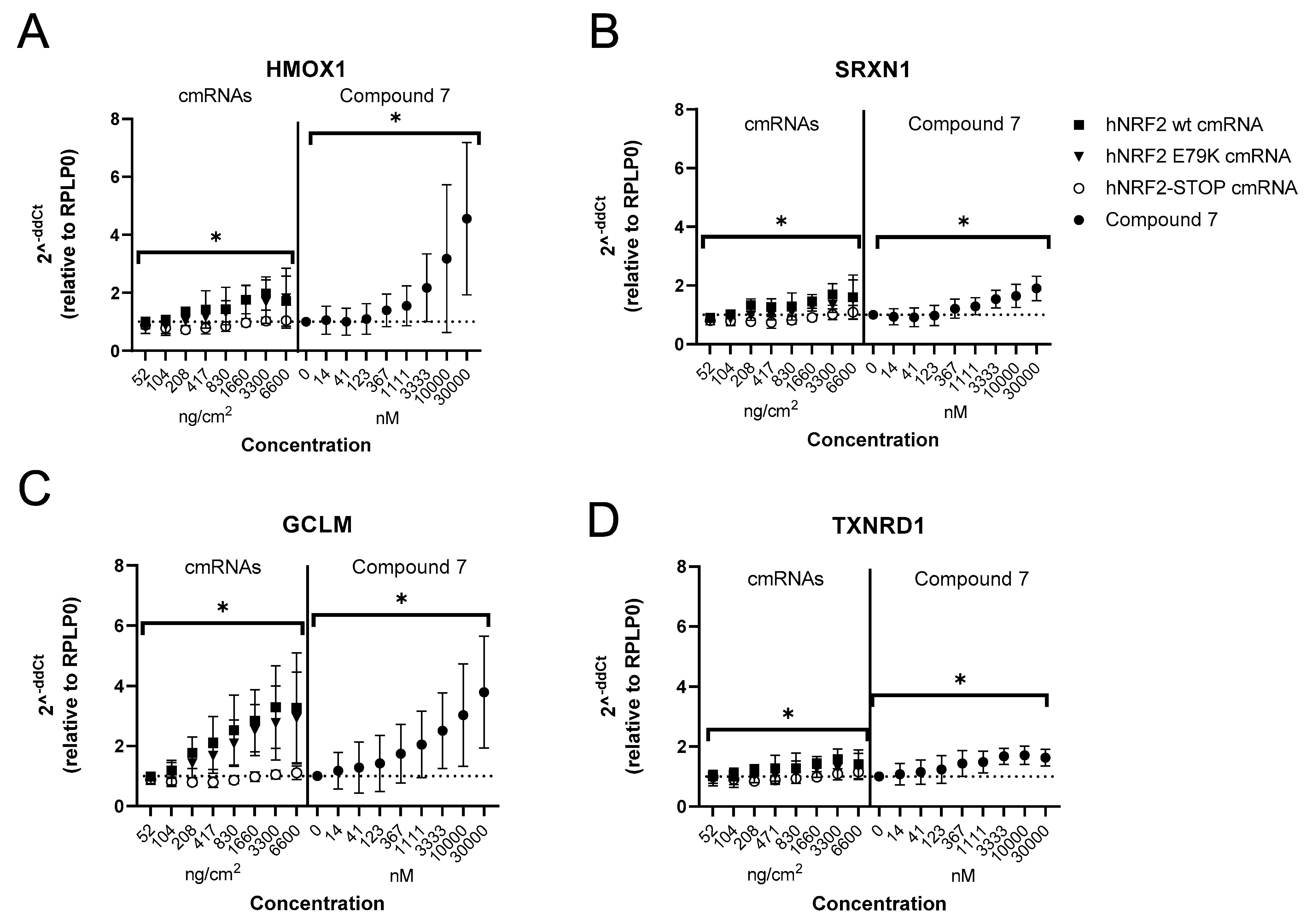 Antioxidants 13 00924 g006a