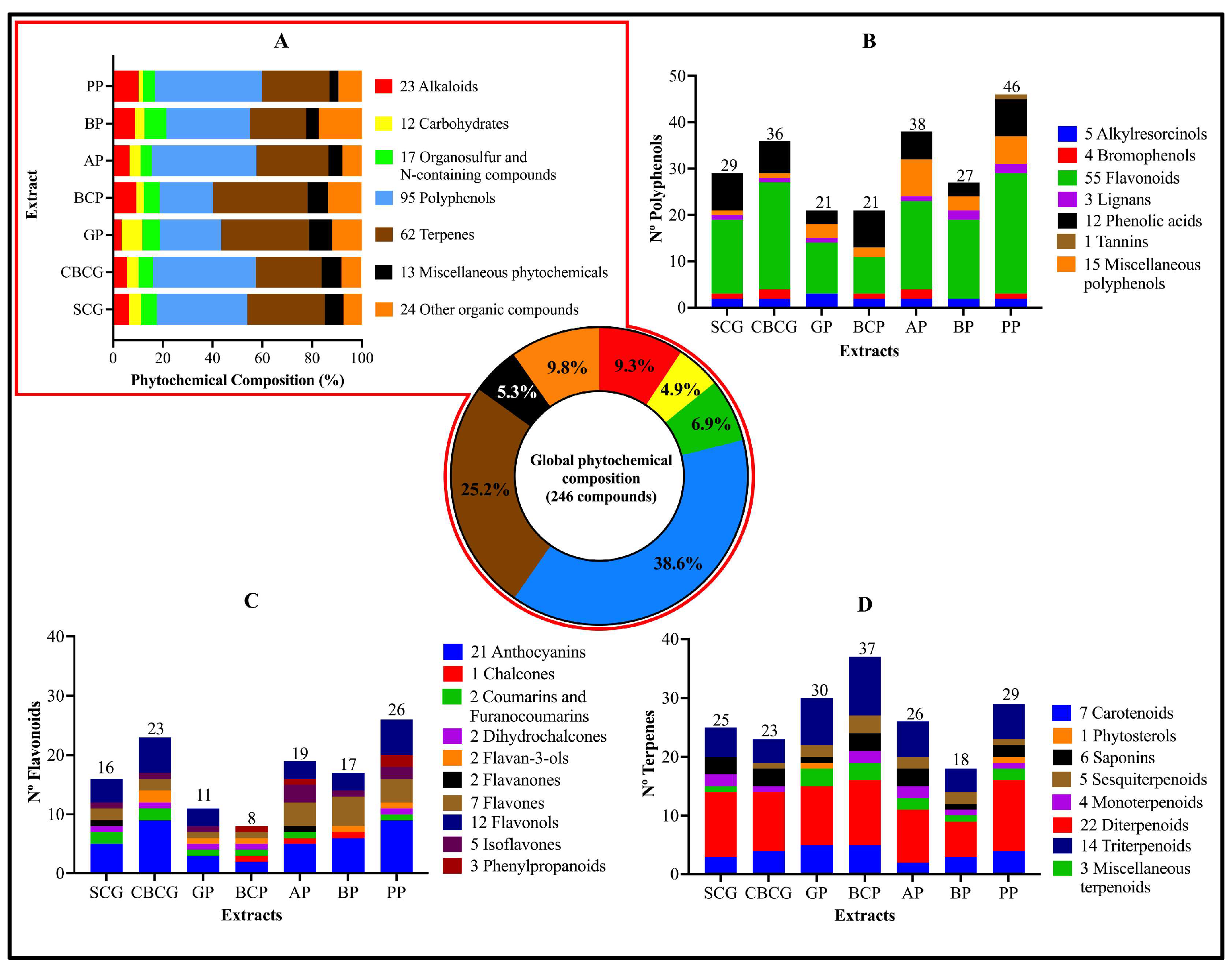 Antioxidants 13 00925 g003